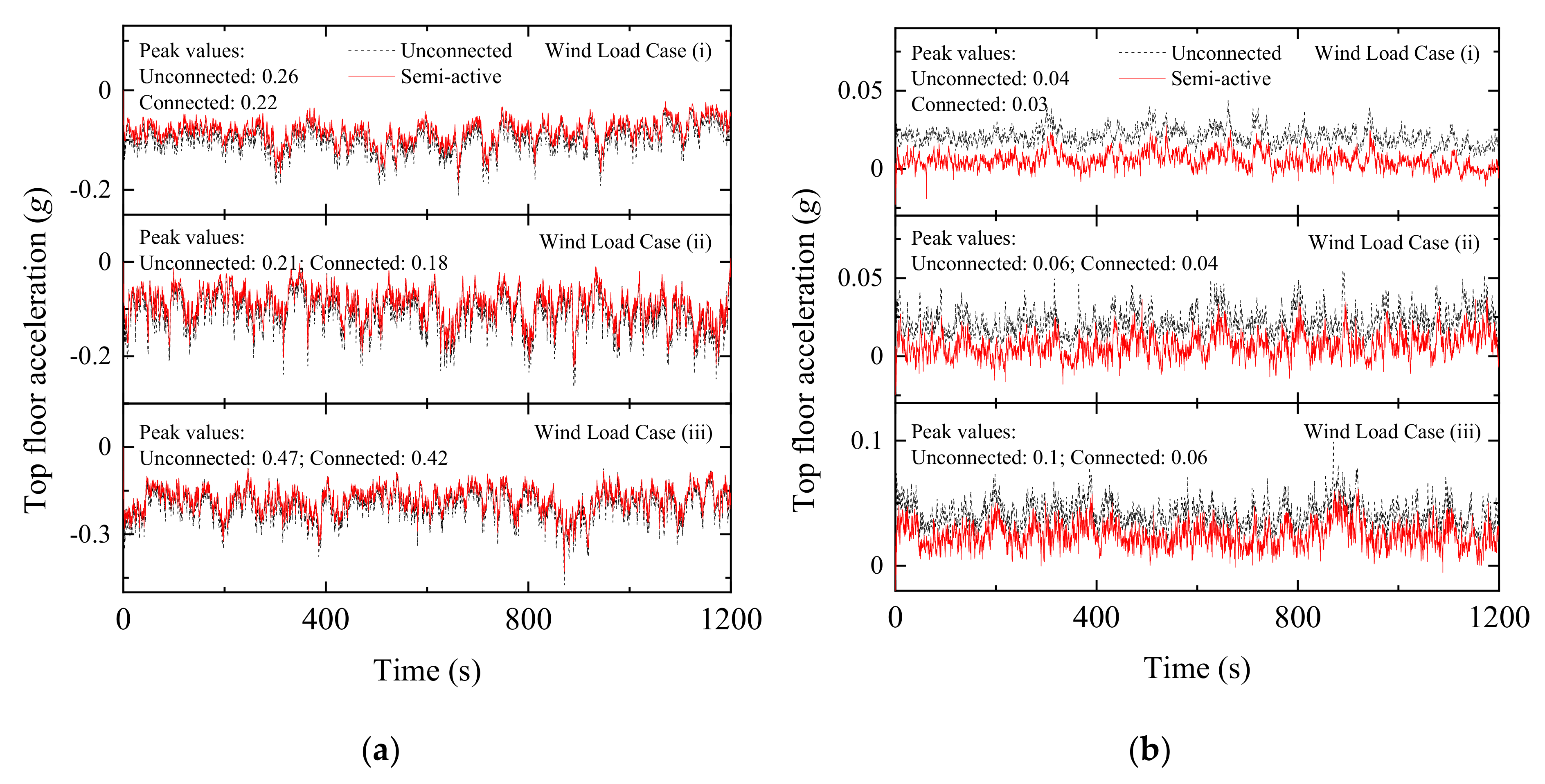 Infrastructures 07 00167 g021