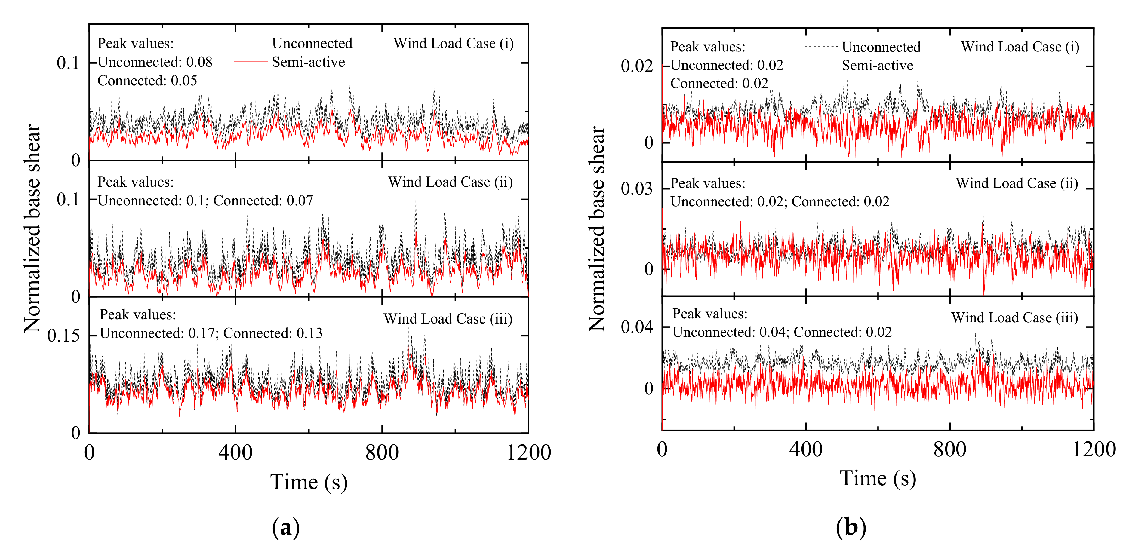 Infrastructures 07 00167 g022