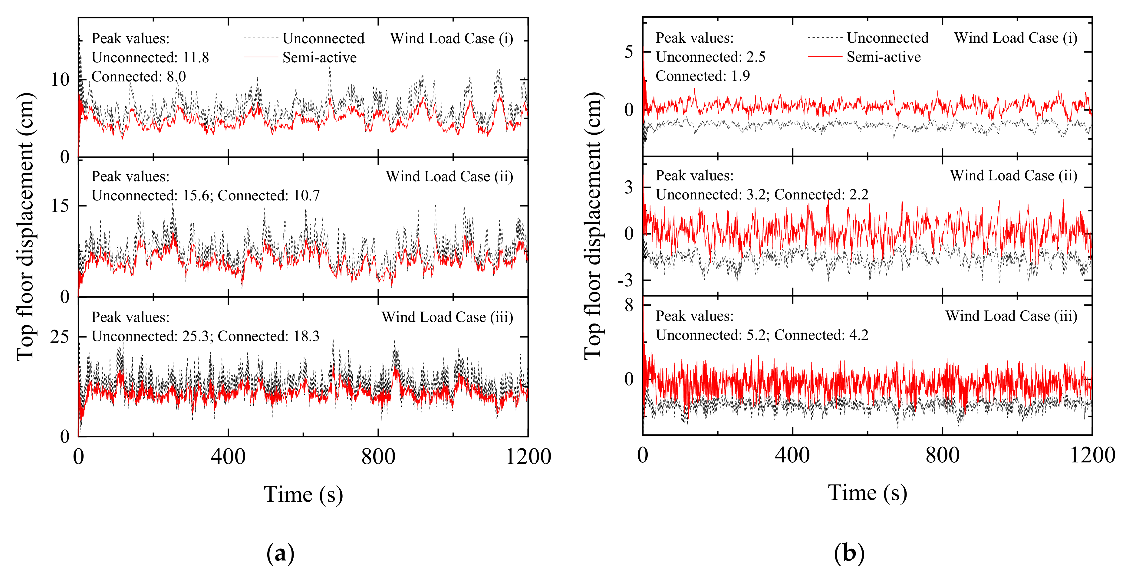 Infrastructures 07 00167 g023