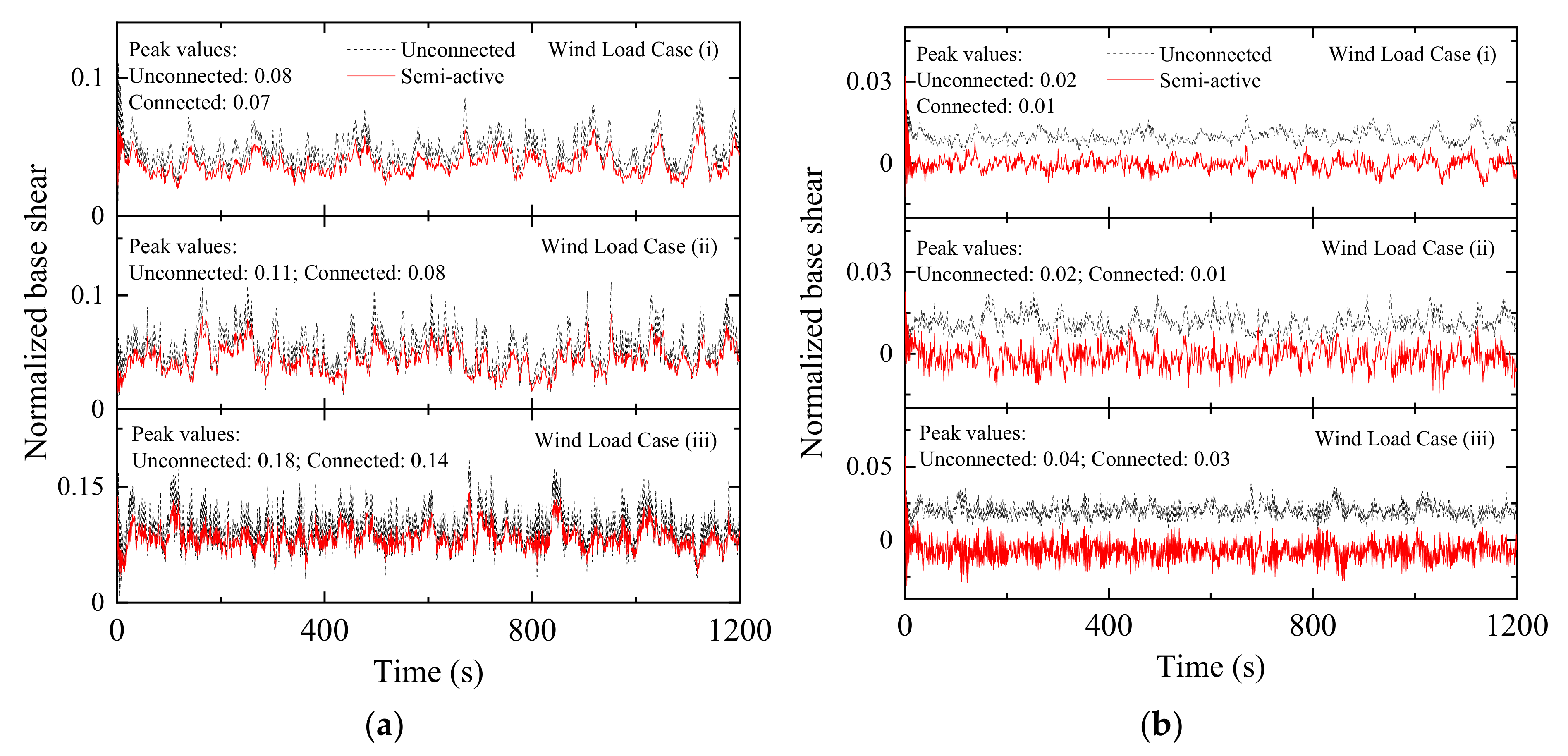 Infrastructures 07 00167 g025