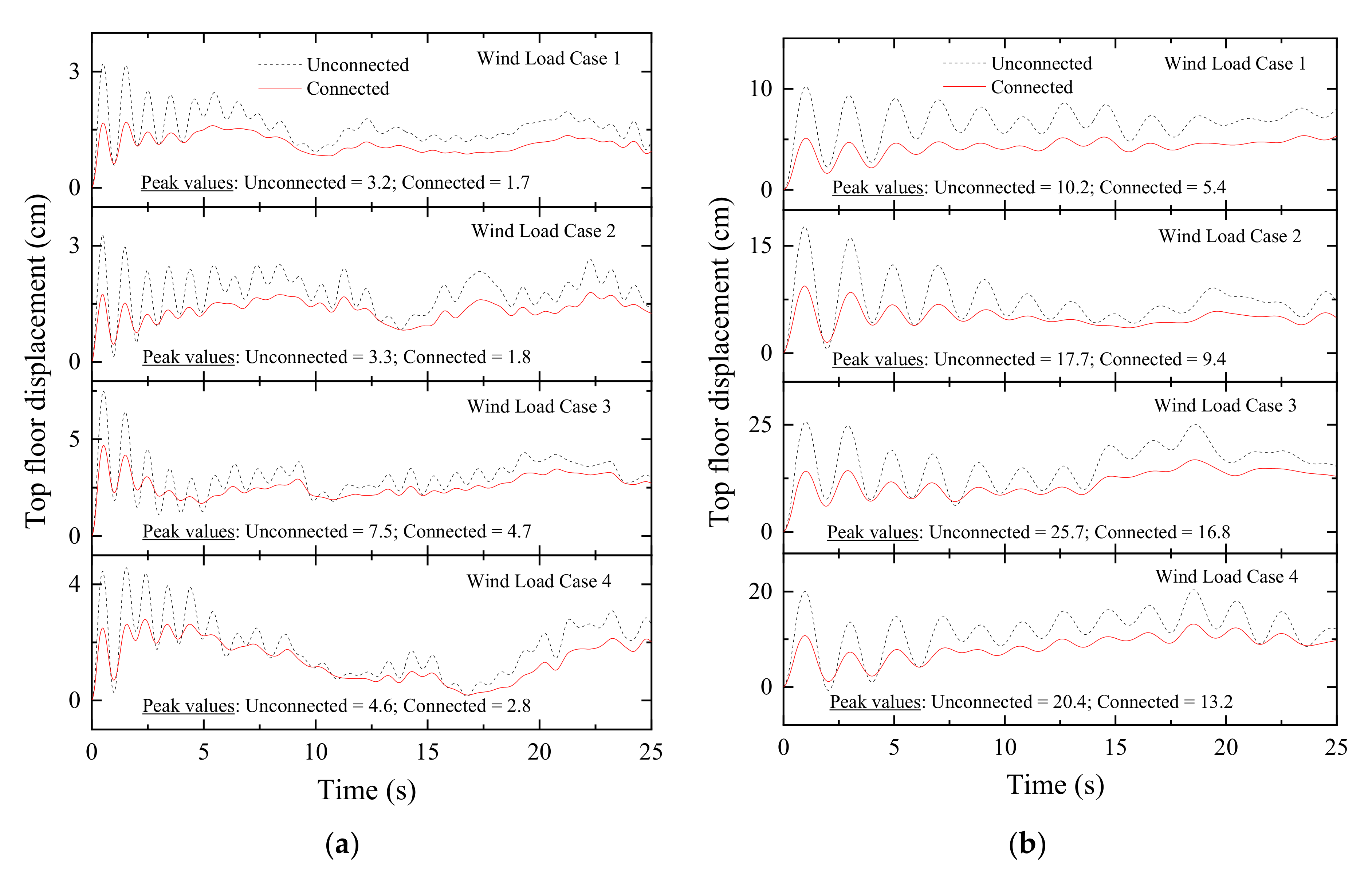 Infrastructures 07 00167 g026