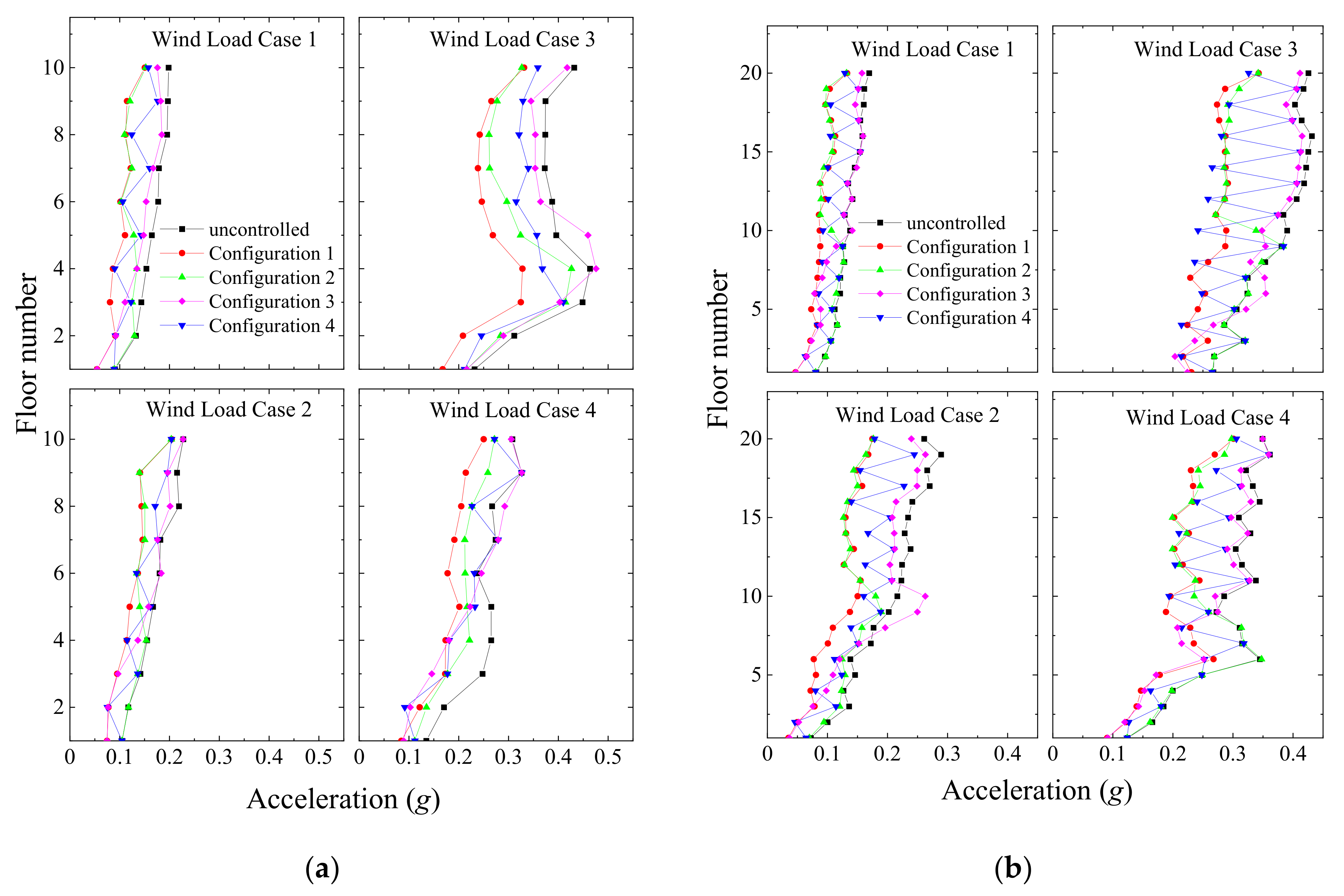 Infrastructures 07 00167 g030