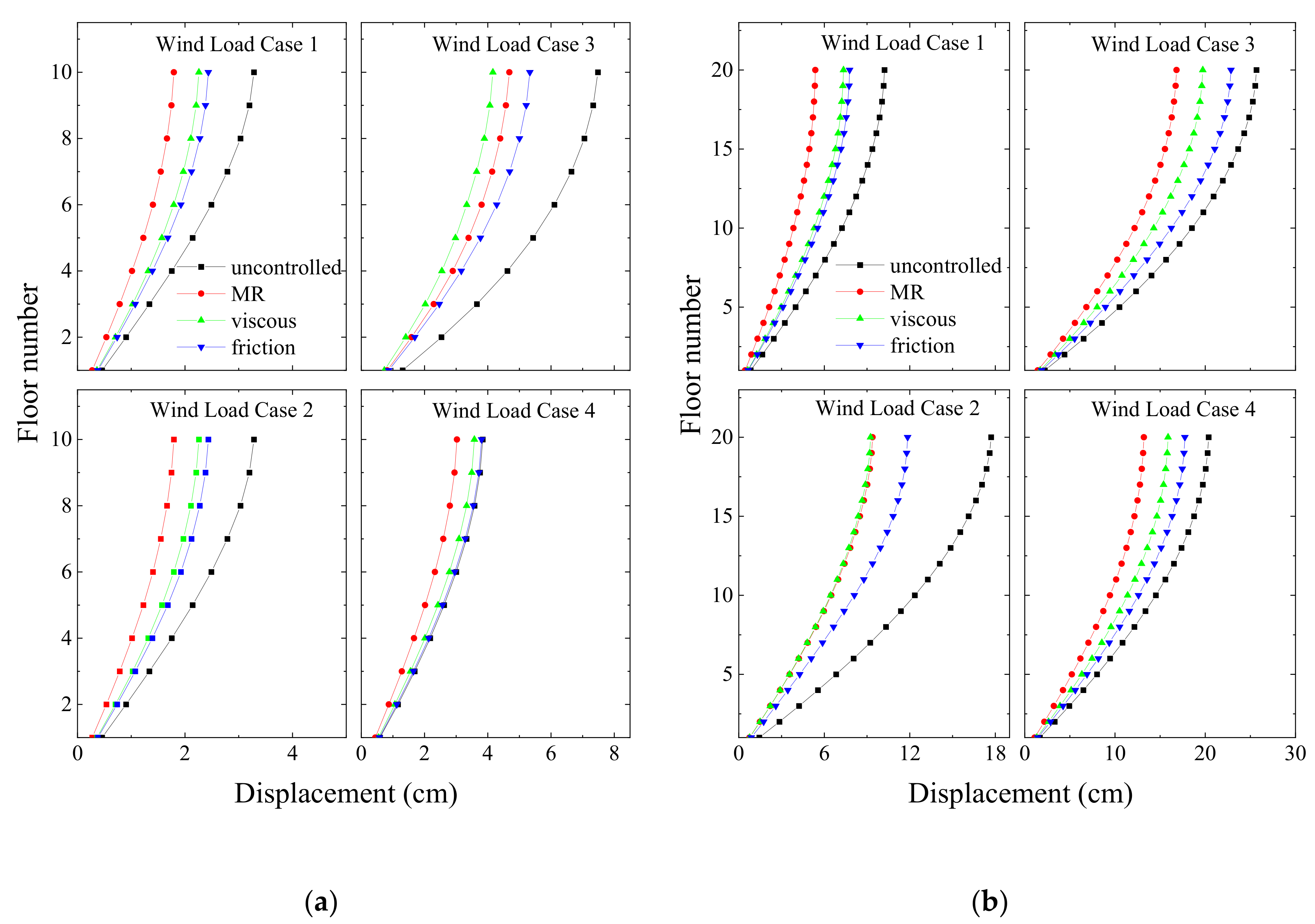 Infrastructures 07 00167 g032