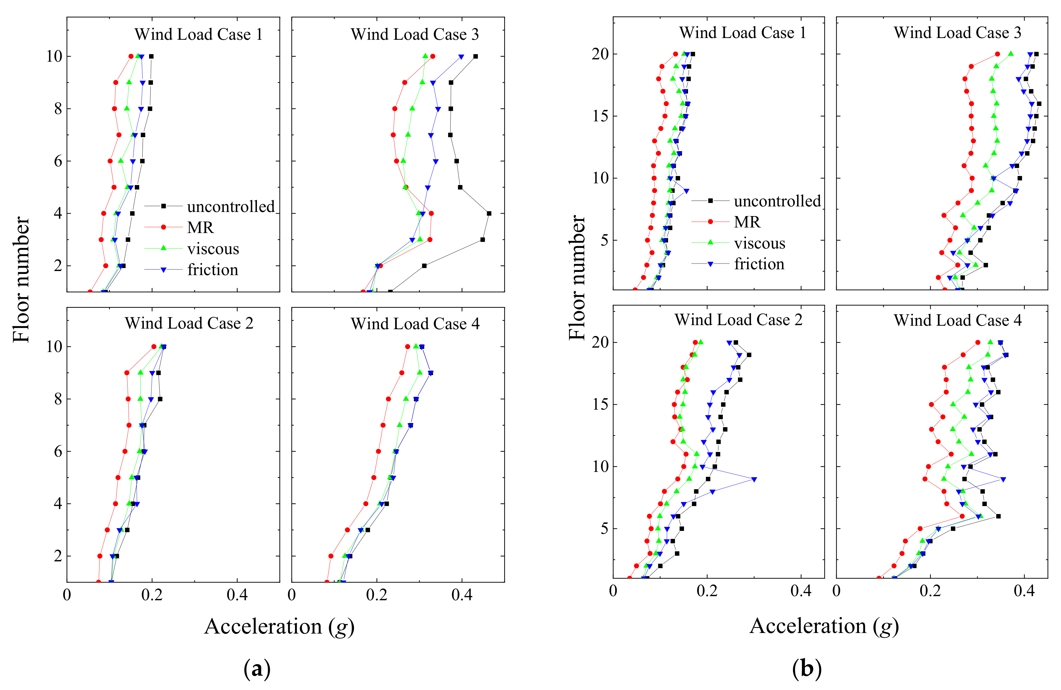 Infrastructures 07 00167 g033