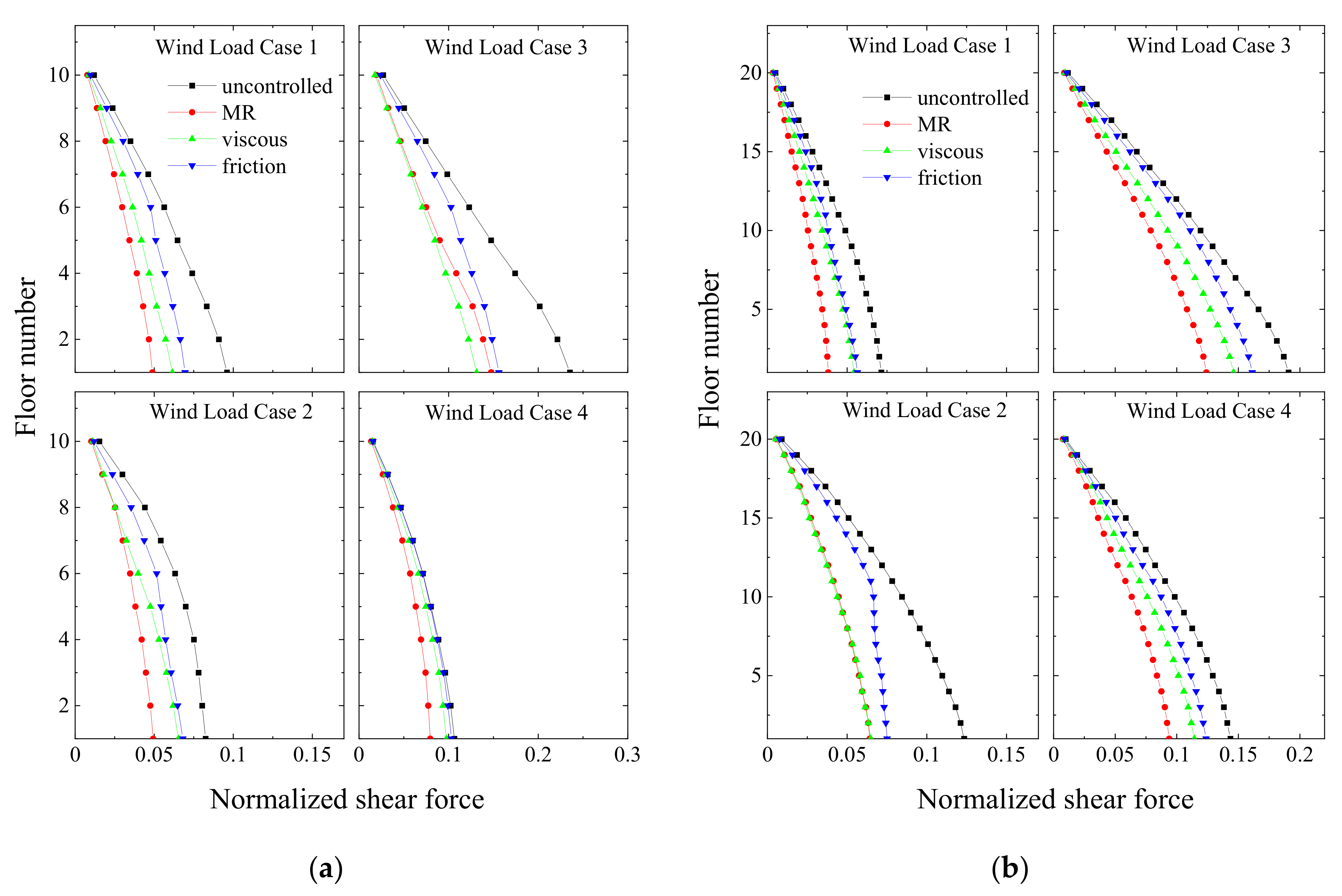 Infrastructures 07 00167 g034
