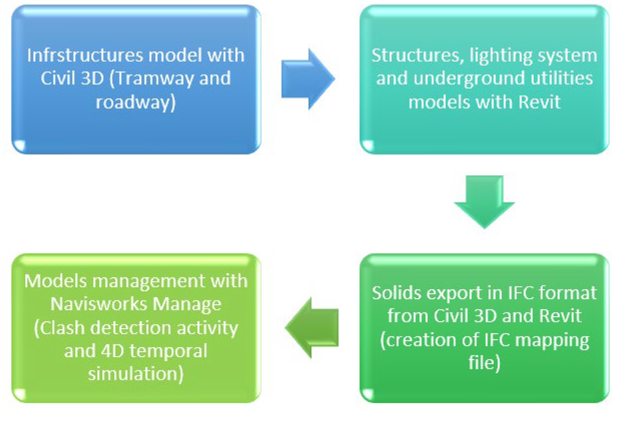 Infrastructures 07 00168 g002
