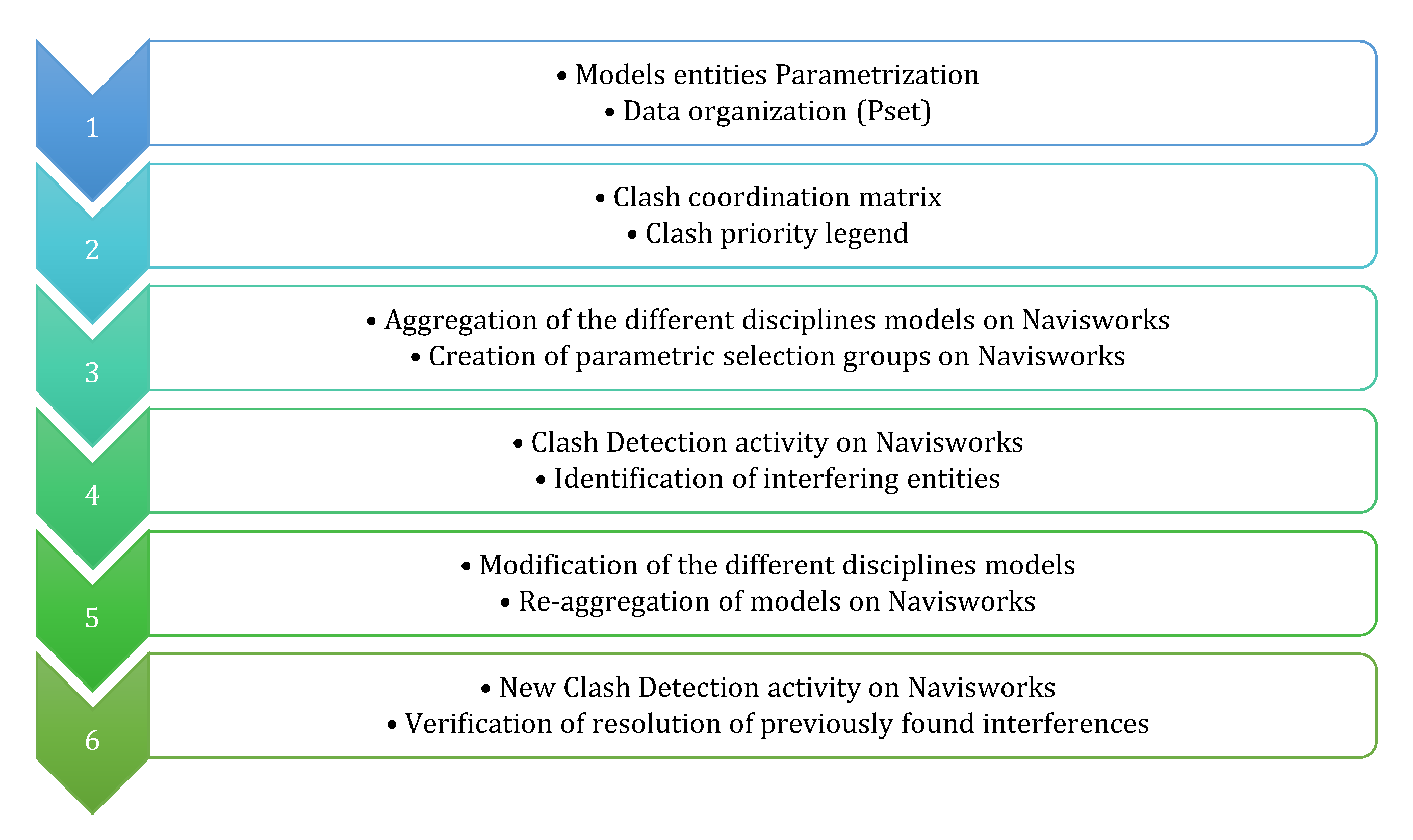 Infrastructures 07 00168 g015