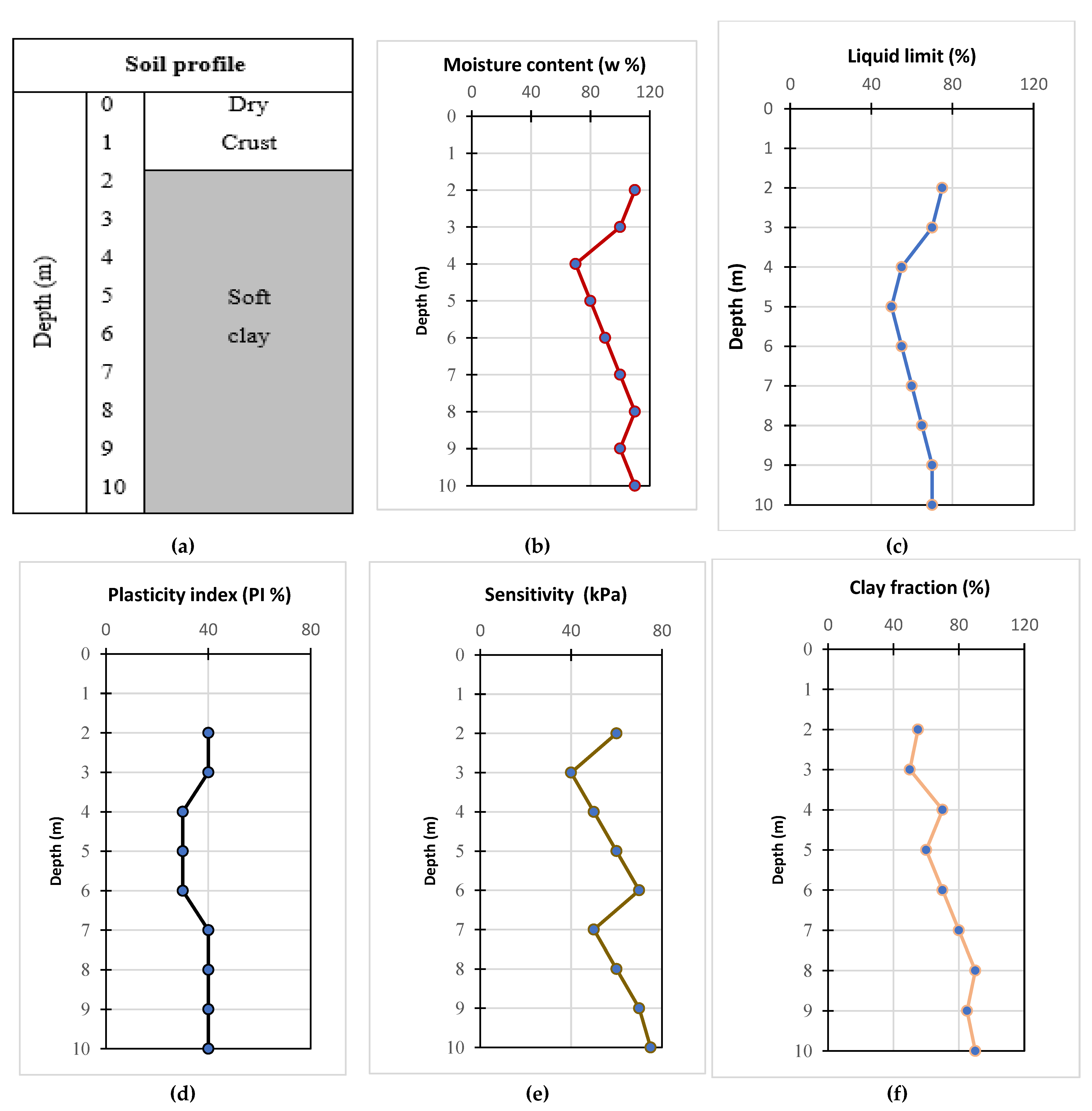 Infrastructures 07 00169 g002