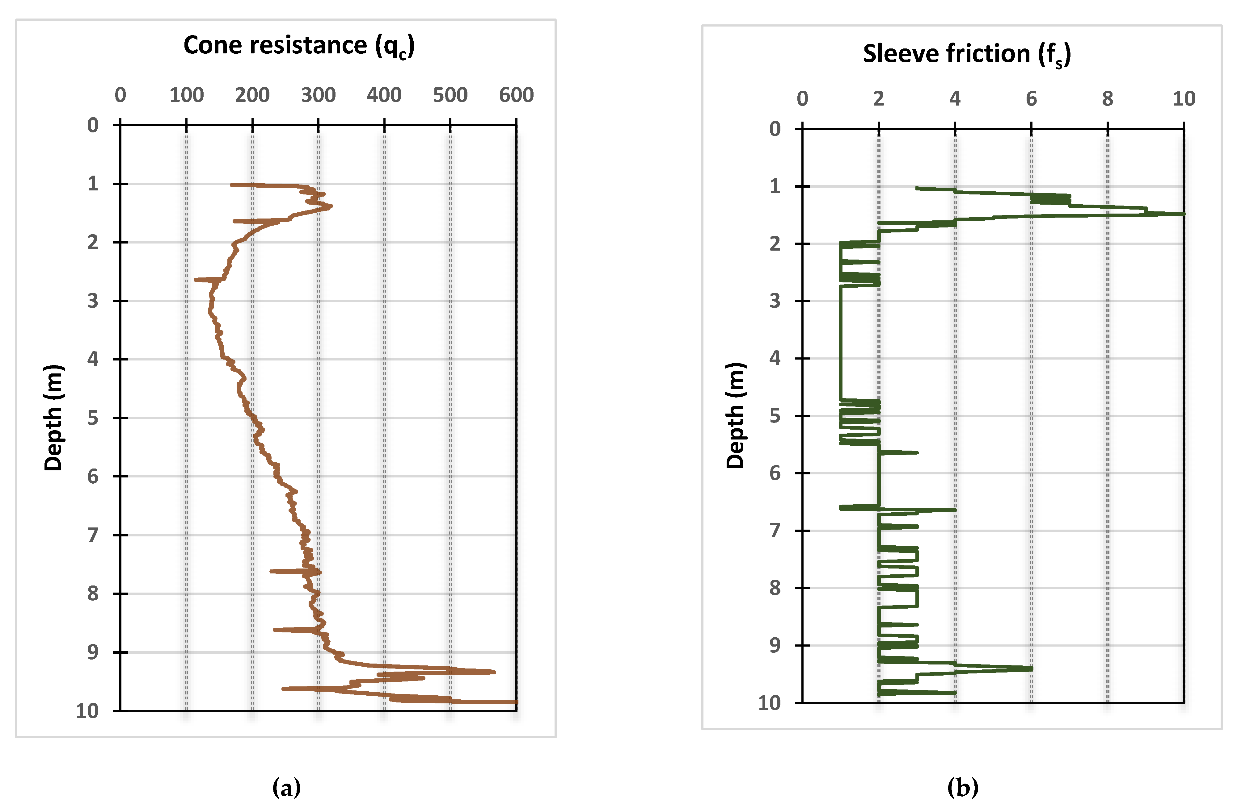 Infrastructures 07 00169 g003