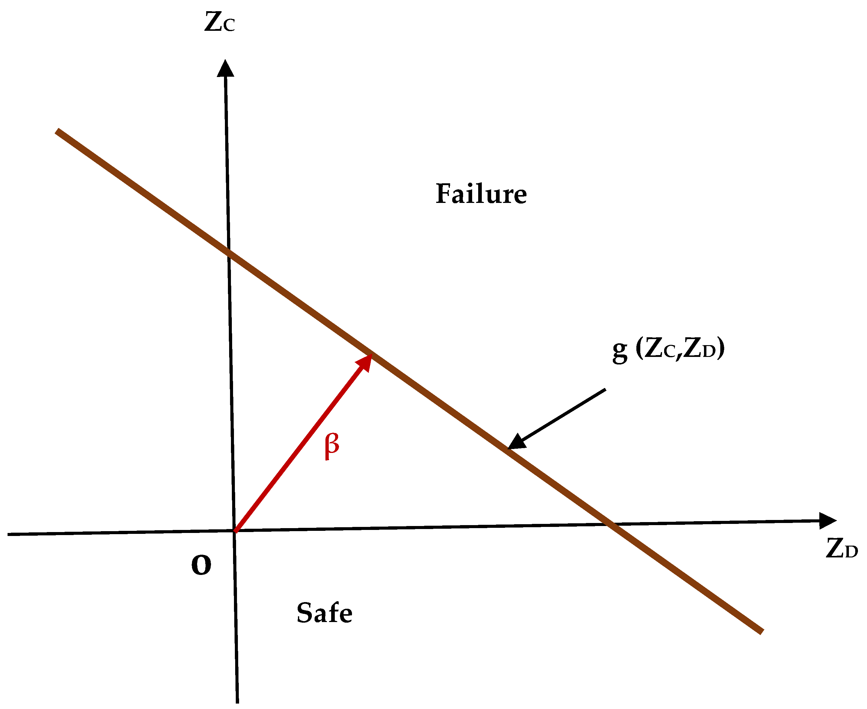 Infrastructures 07 00169 g004