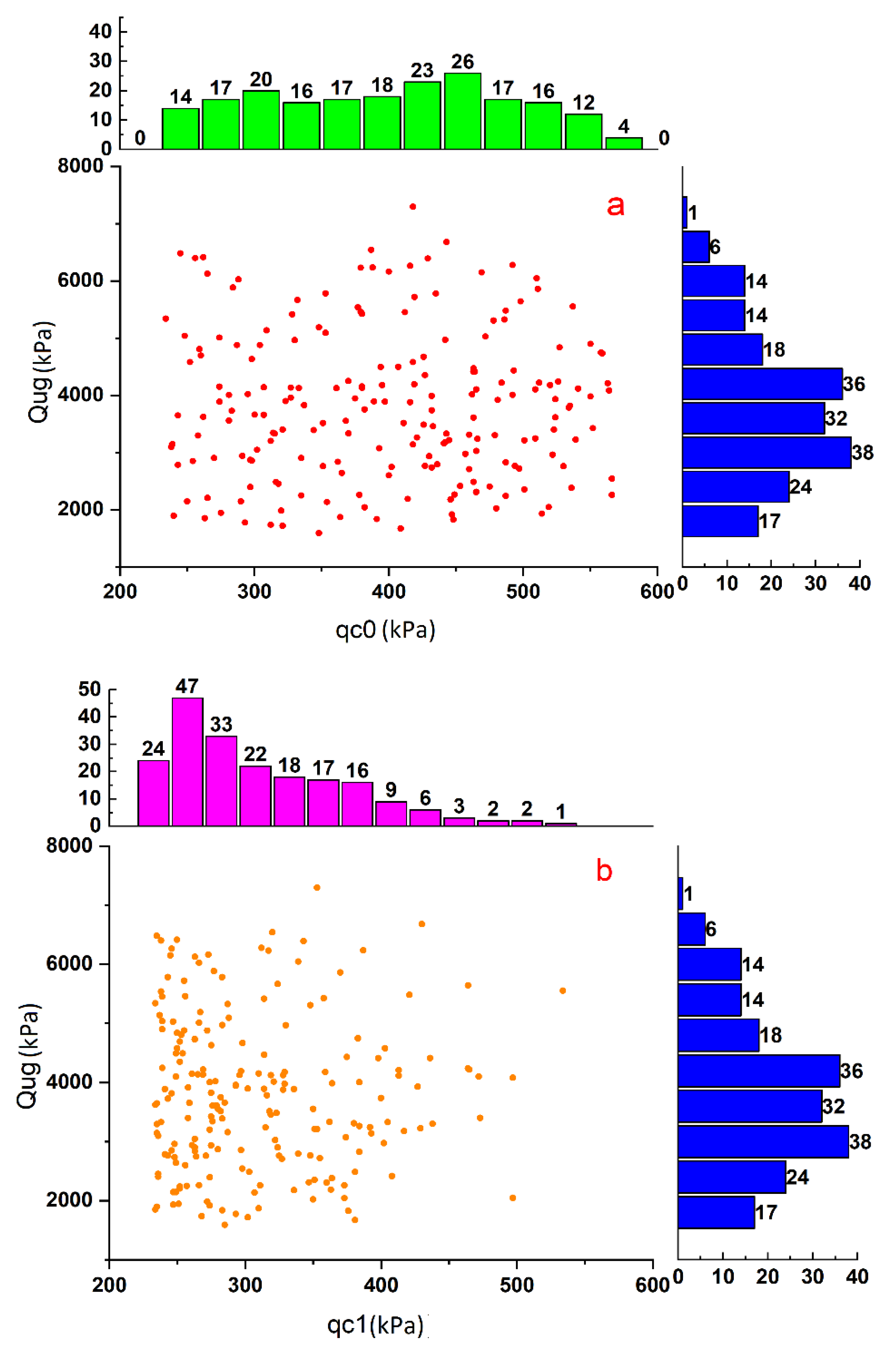 Infrastructures 07 00169 g006a