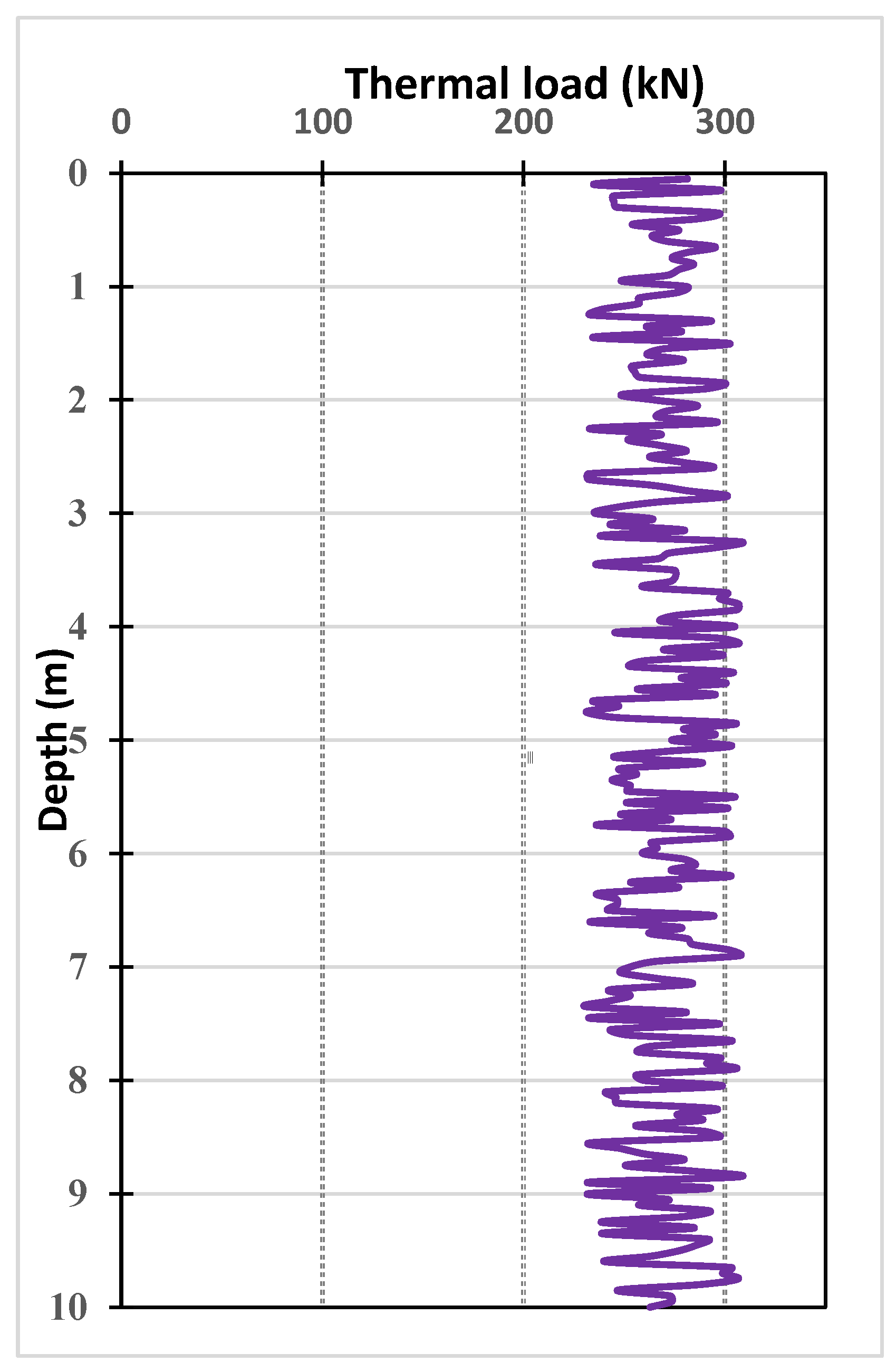 Infrastructures 07 00169 g007