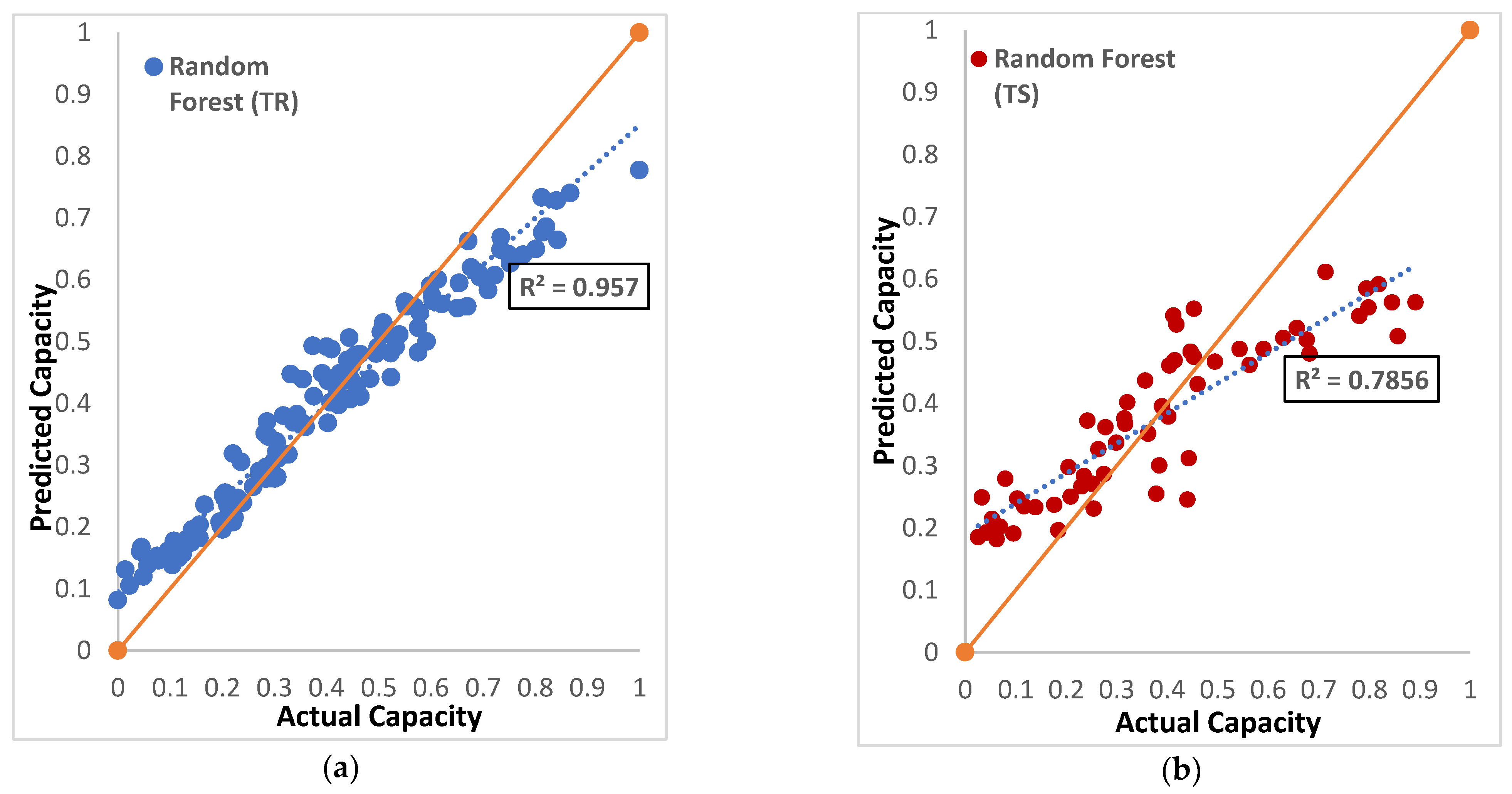 Infrastructures 07 00169 g008