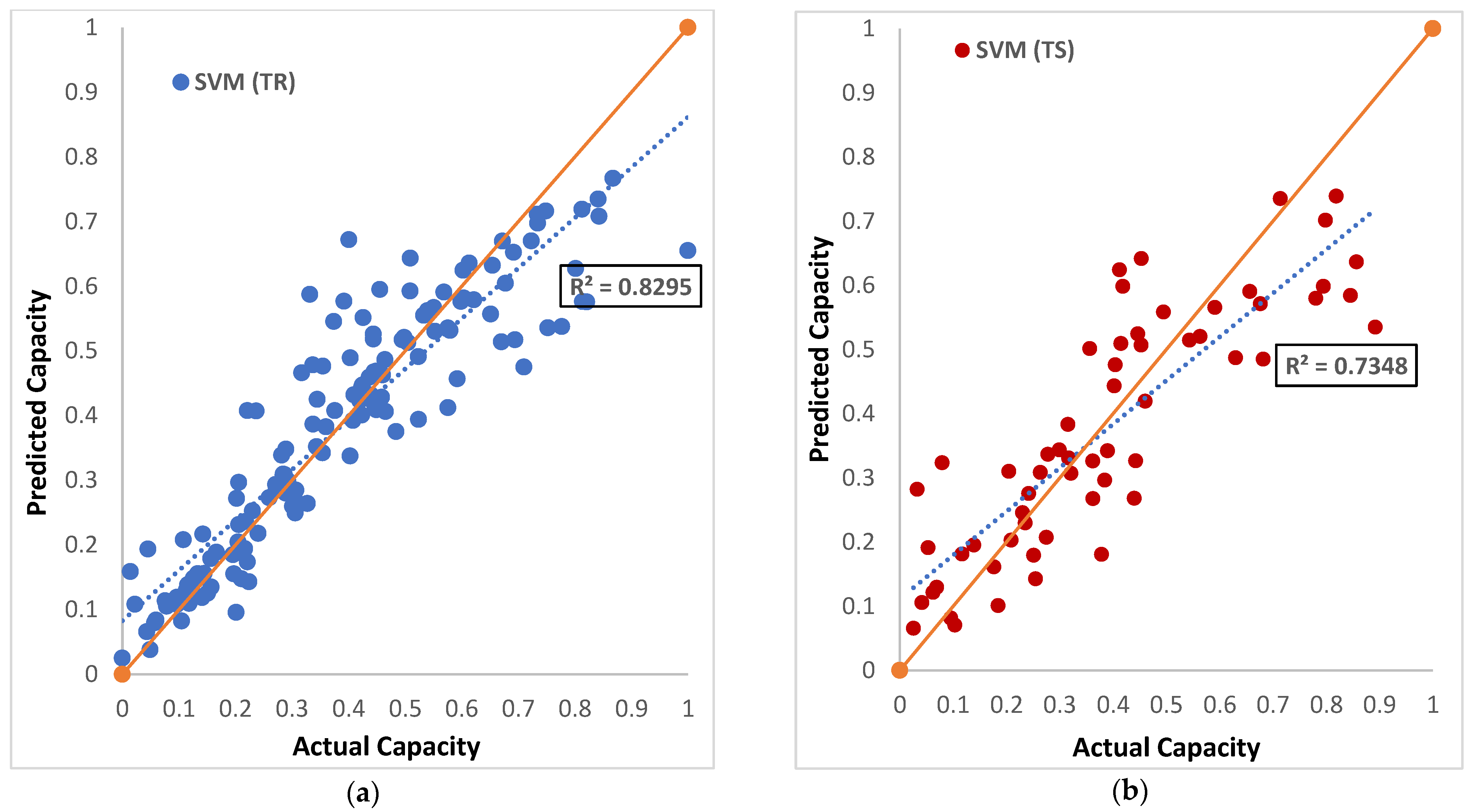 Infrastructures 07 00169 g009