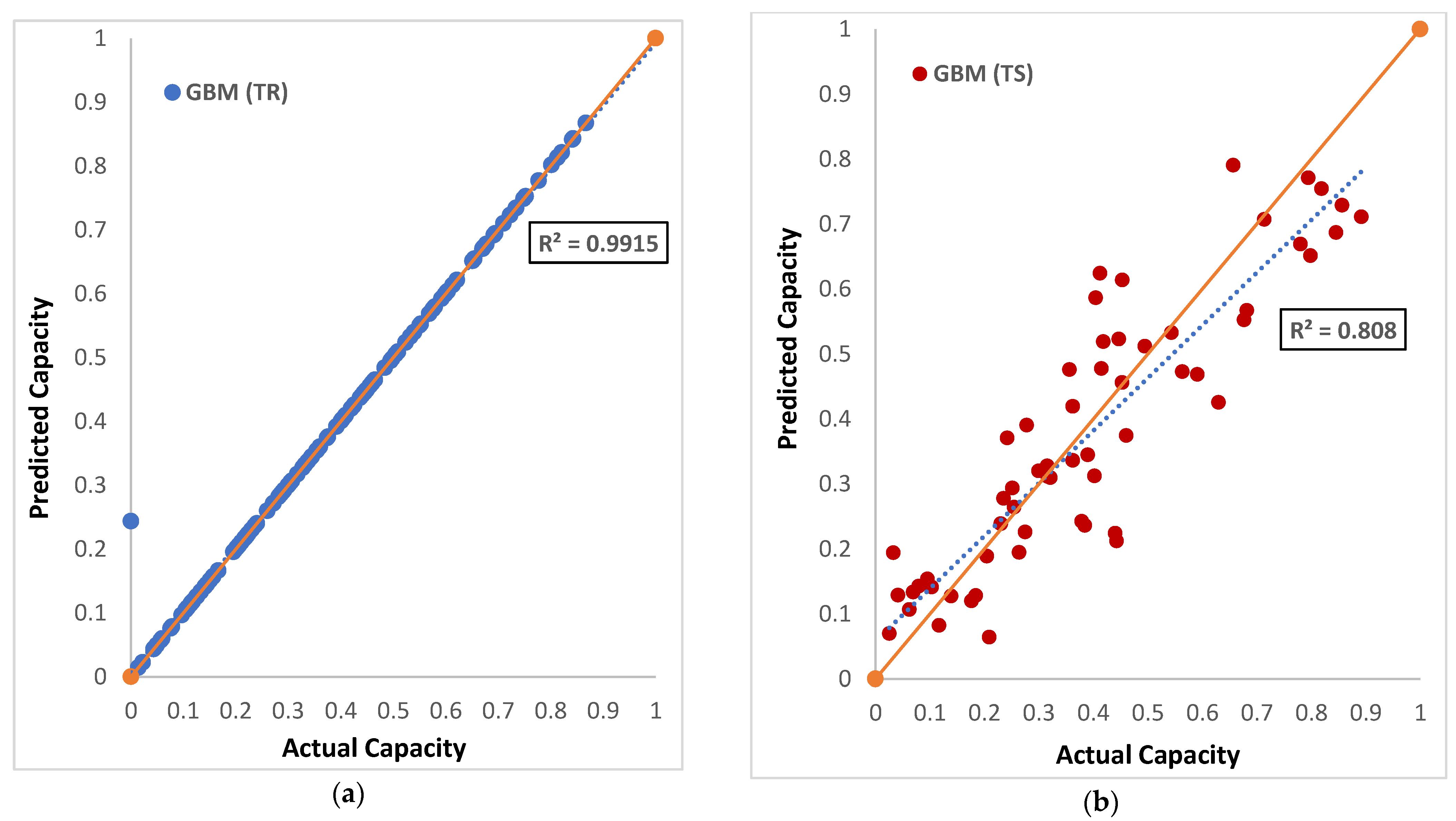 Infrastructures 07 00169 g010