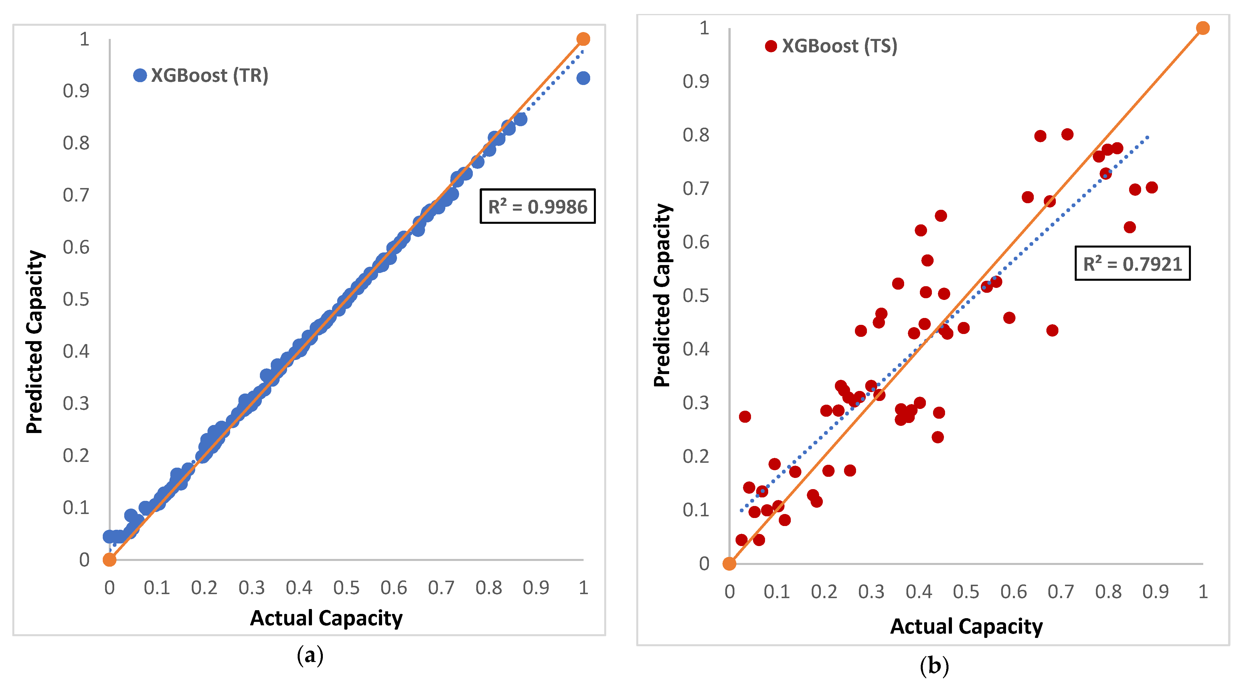 Infrastructures 07 00169 g011