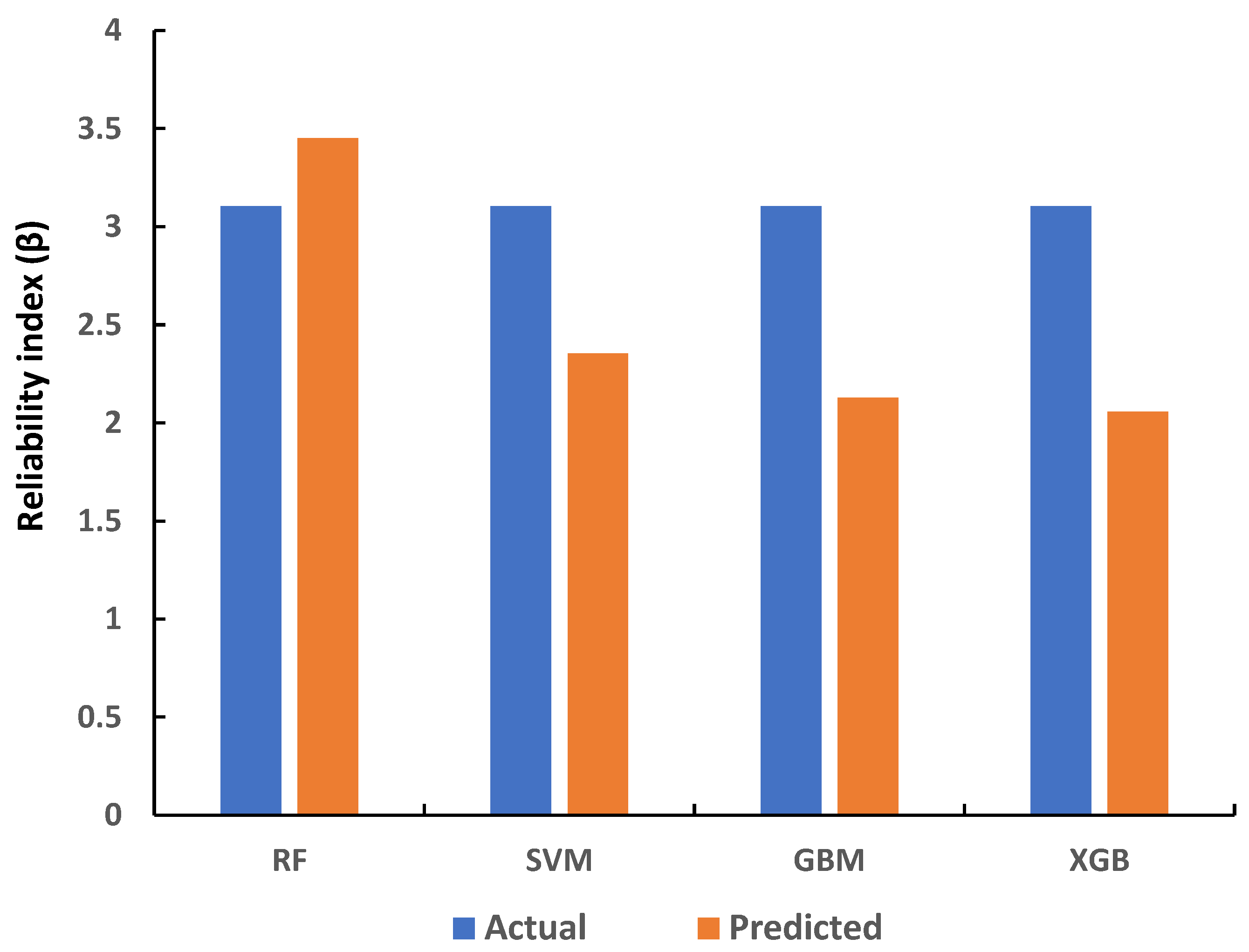 Infrastructures 07 00169 g015