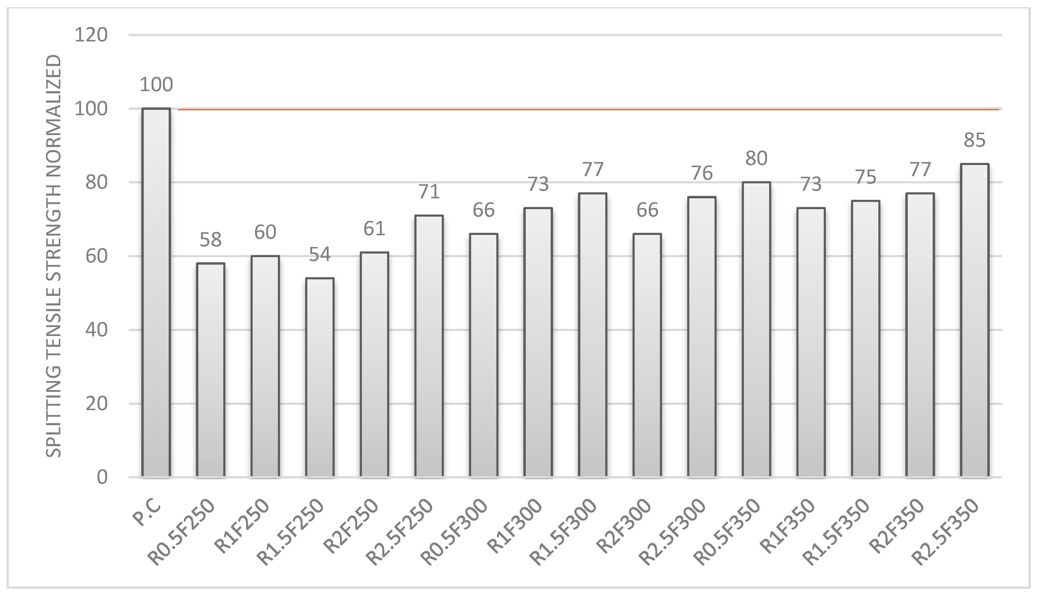 Infrastructures 07 00170 g011 Infrastructures 07 00170 g011
