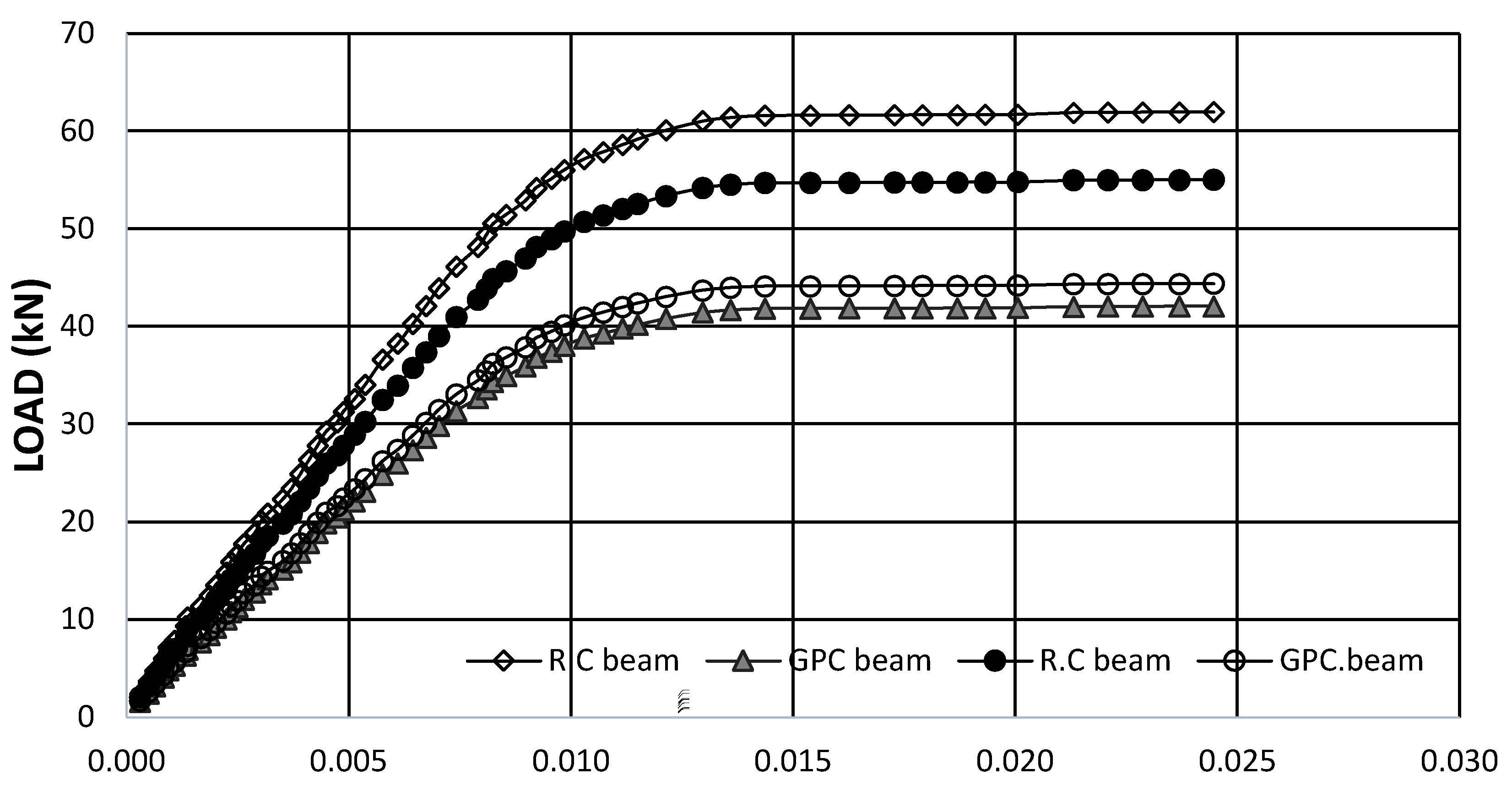 Infrastructures 07 00170 g017 Infrastructures 07 00170 g017