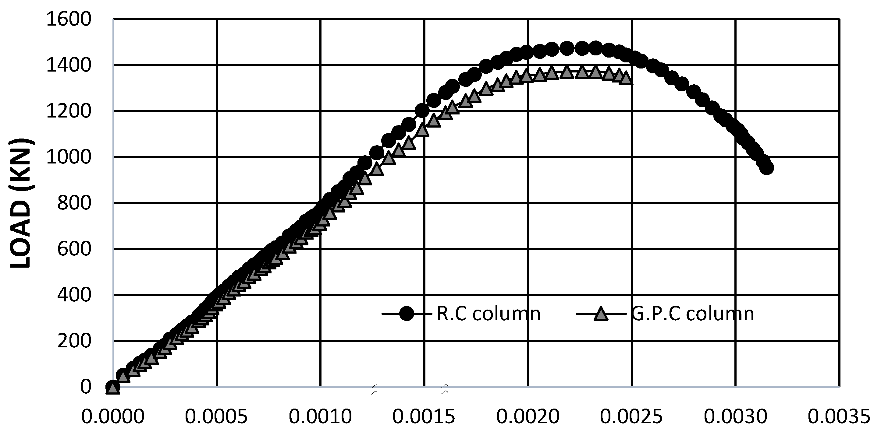 Infrastructures 07 00170 g022 Infrastructures 07 00170 g022