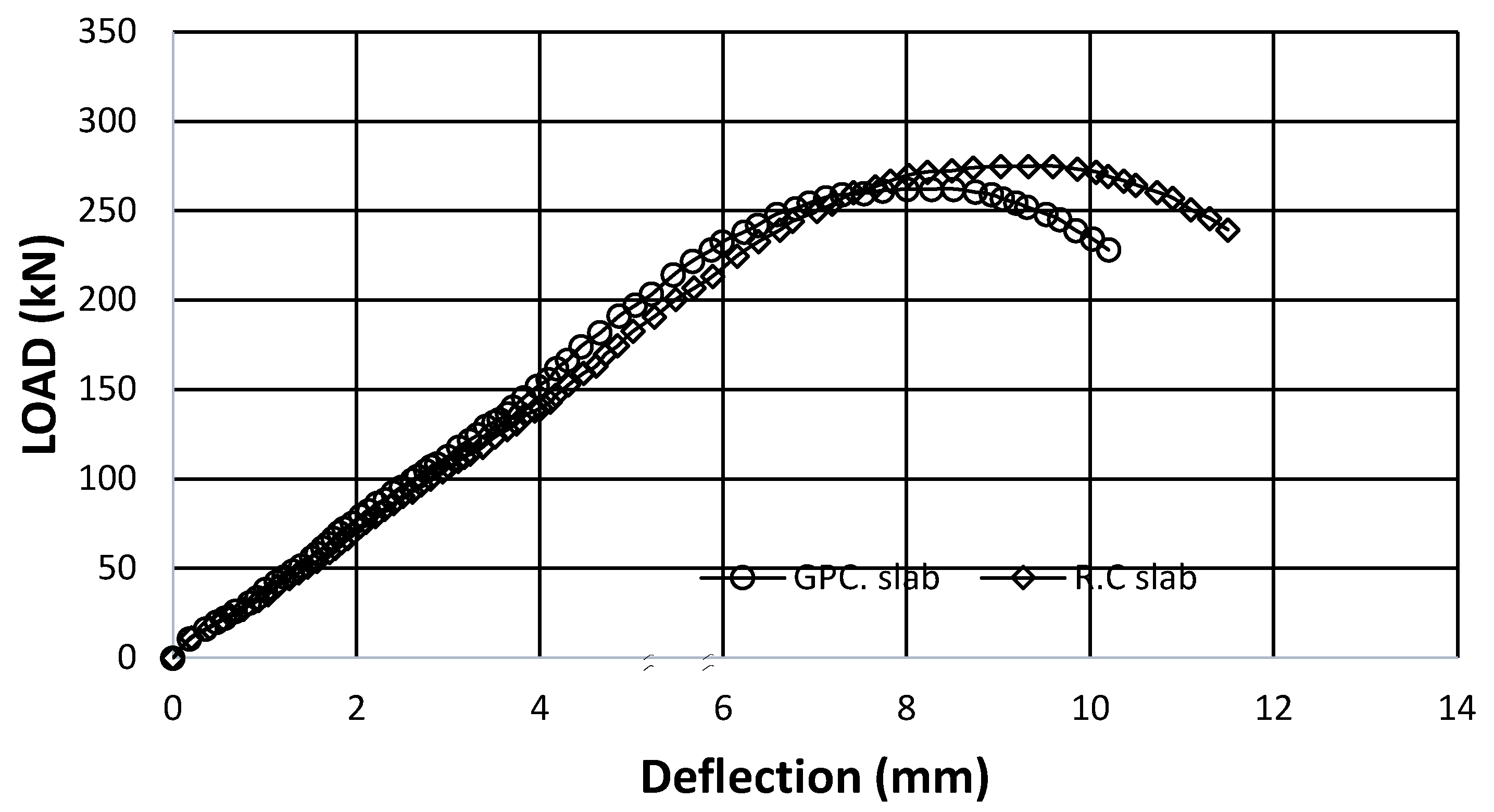 Infrastructures 07 00170 g024 Infrastructures 07 00170 g024