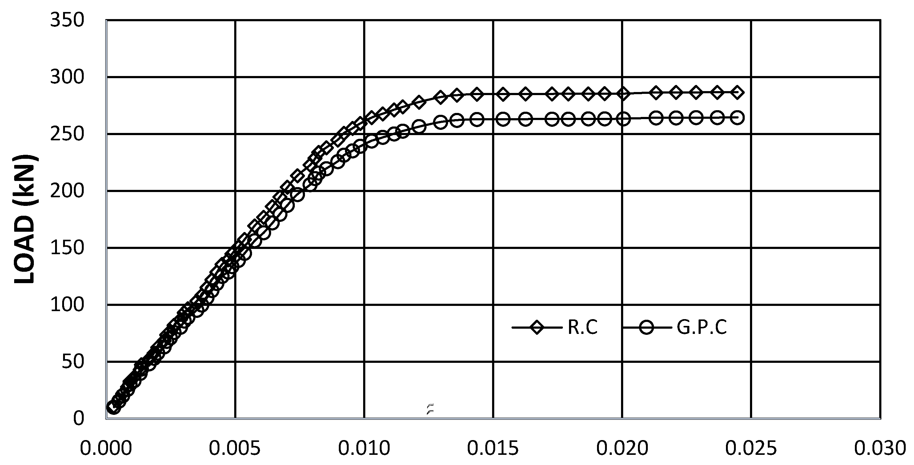 Infrastructures 07 00170 g025 Infrastructures 07 00170 g025
