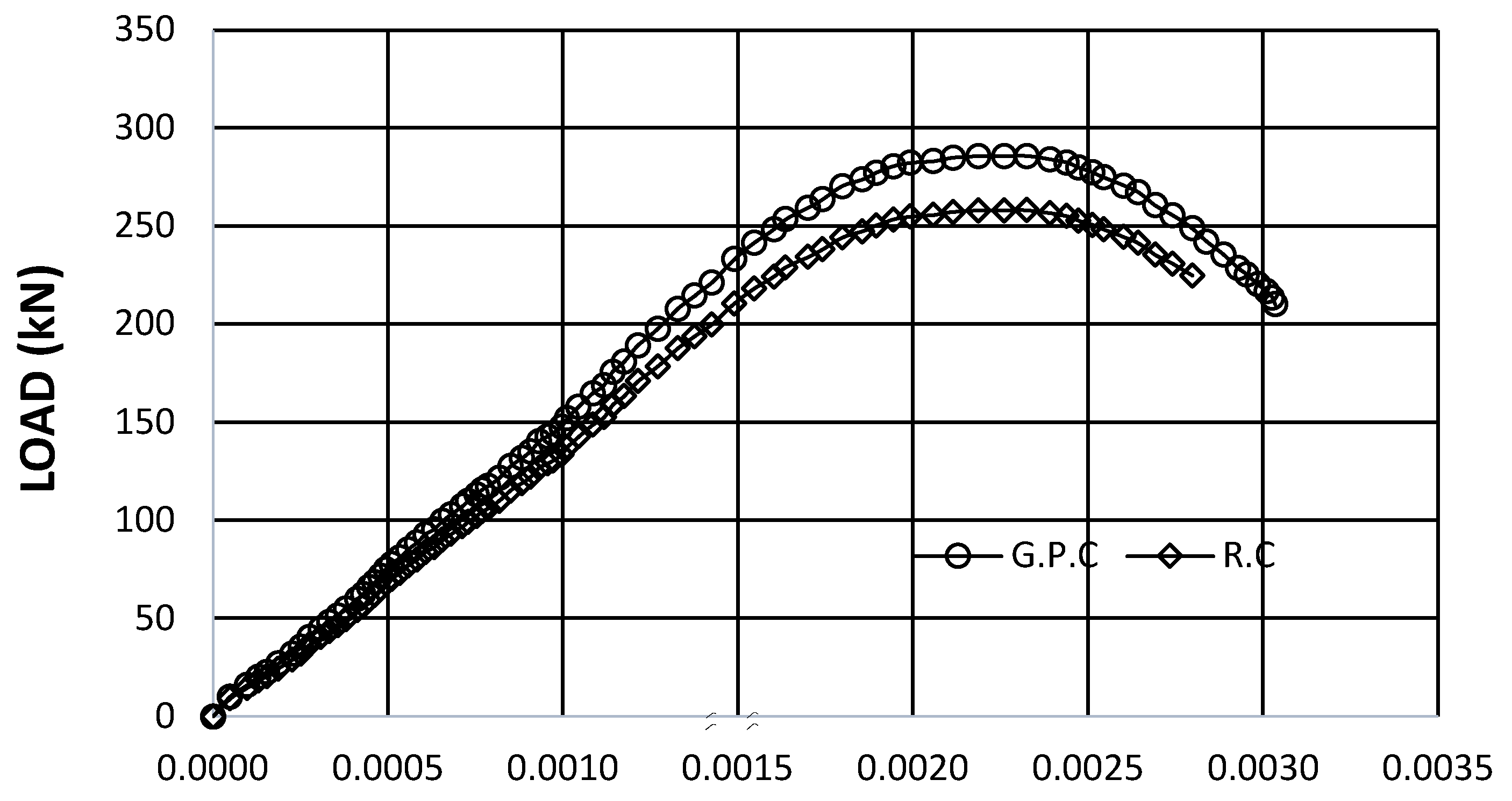 Infrastructures 07 00170 g026 Infrastructures 07 00170 g026