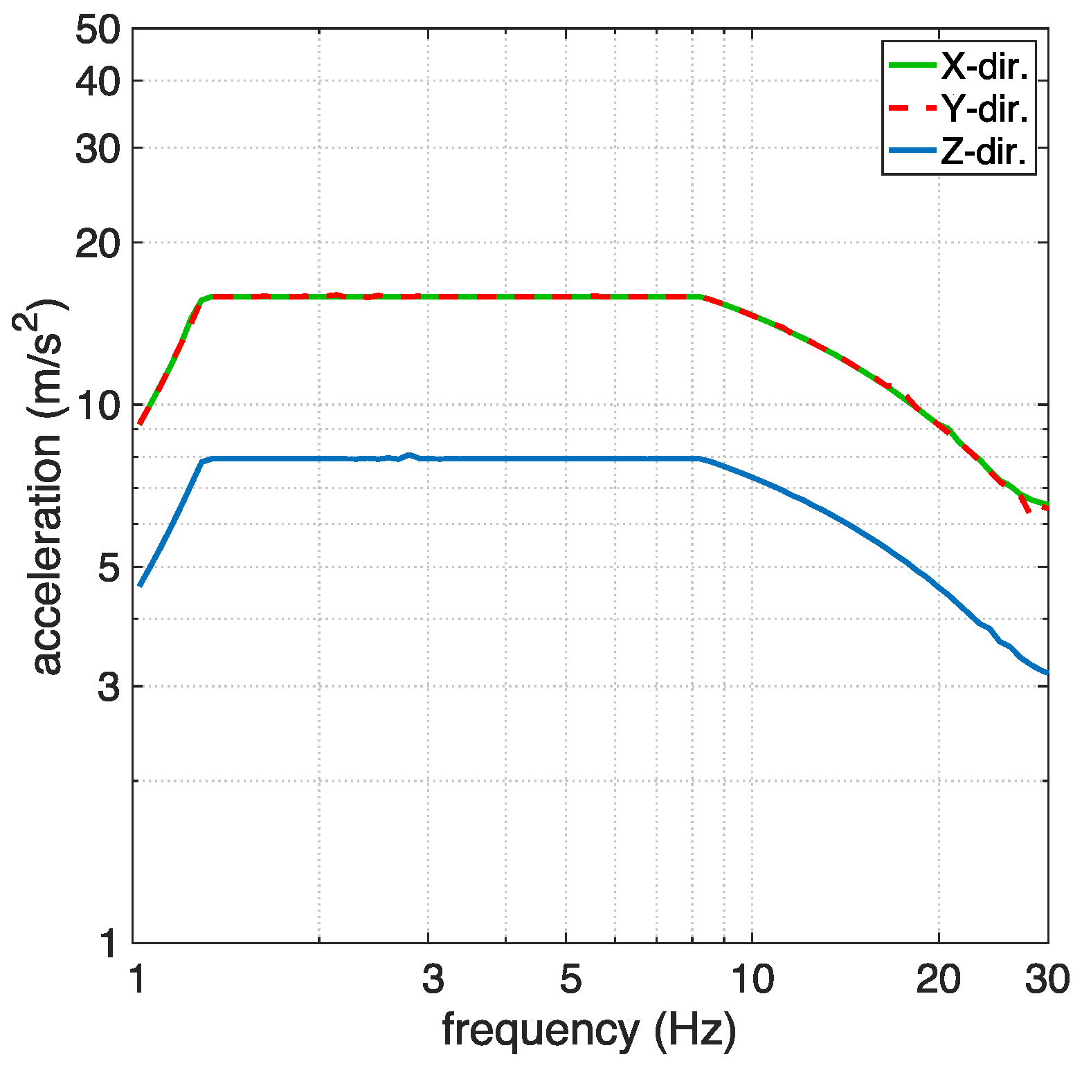 Infrastructures 07 00171 g005 Infrastructures 07 00171 g005