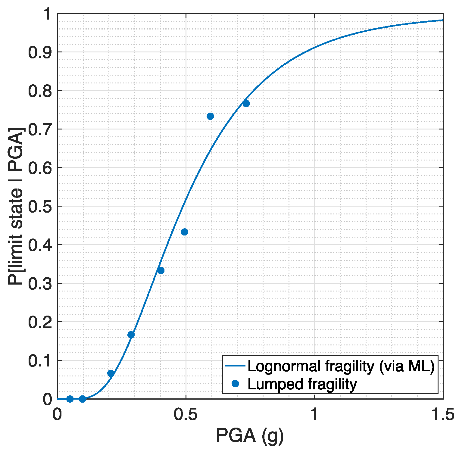 Infrastructures 07 00171 g011 Infrastructures 07 00171 g011
