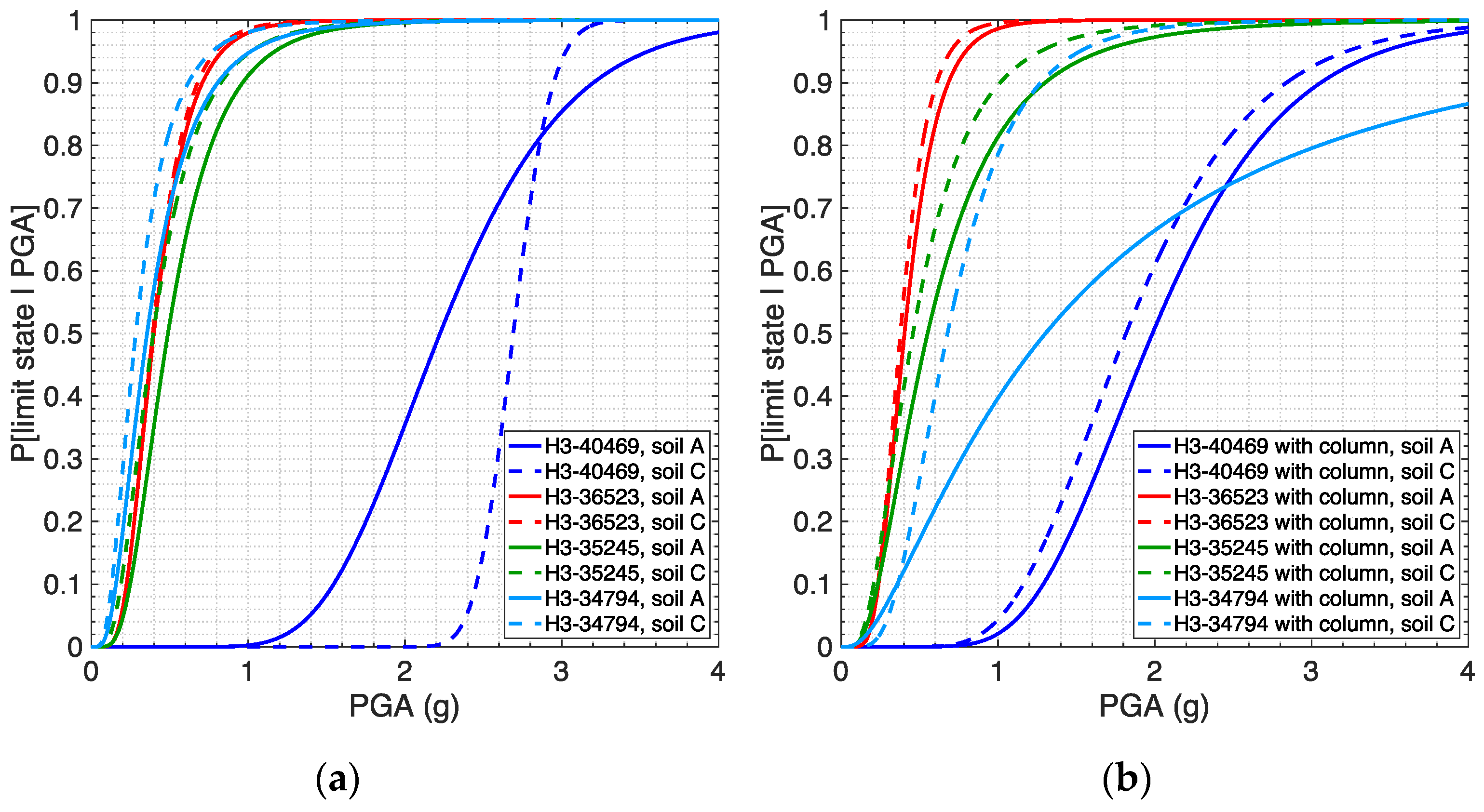 Infrastructures 07 00171 g012 Infrastructures 07 00171 g012