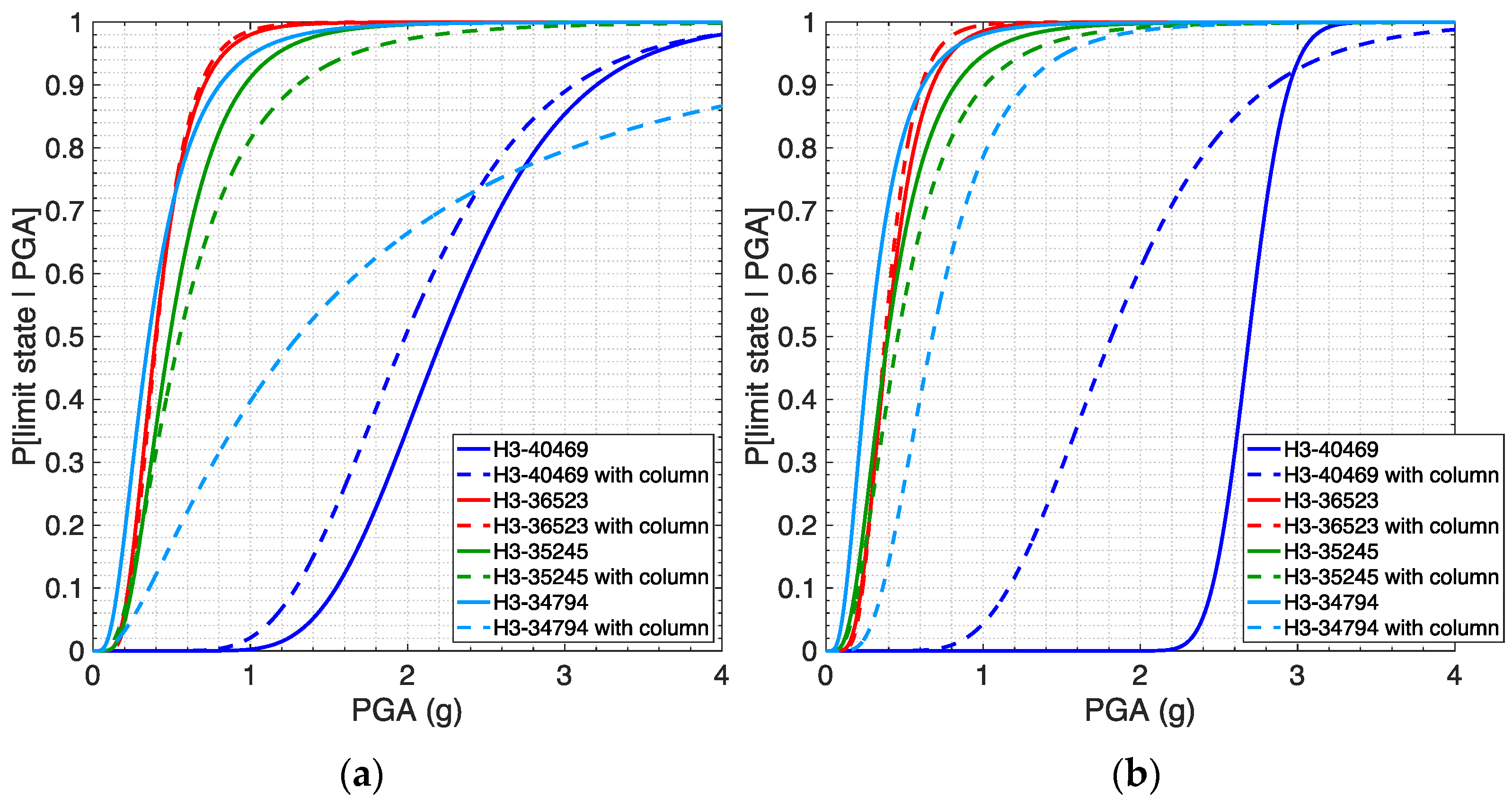 Infrastructures 07 00171 g013 Infrastructures 07 00171 g013