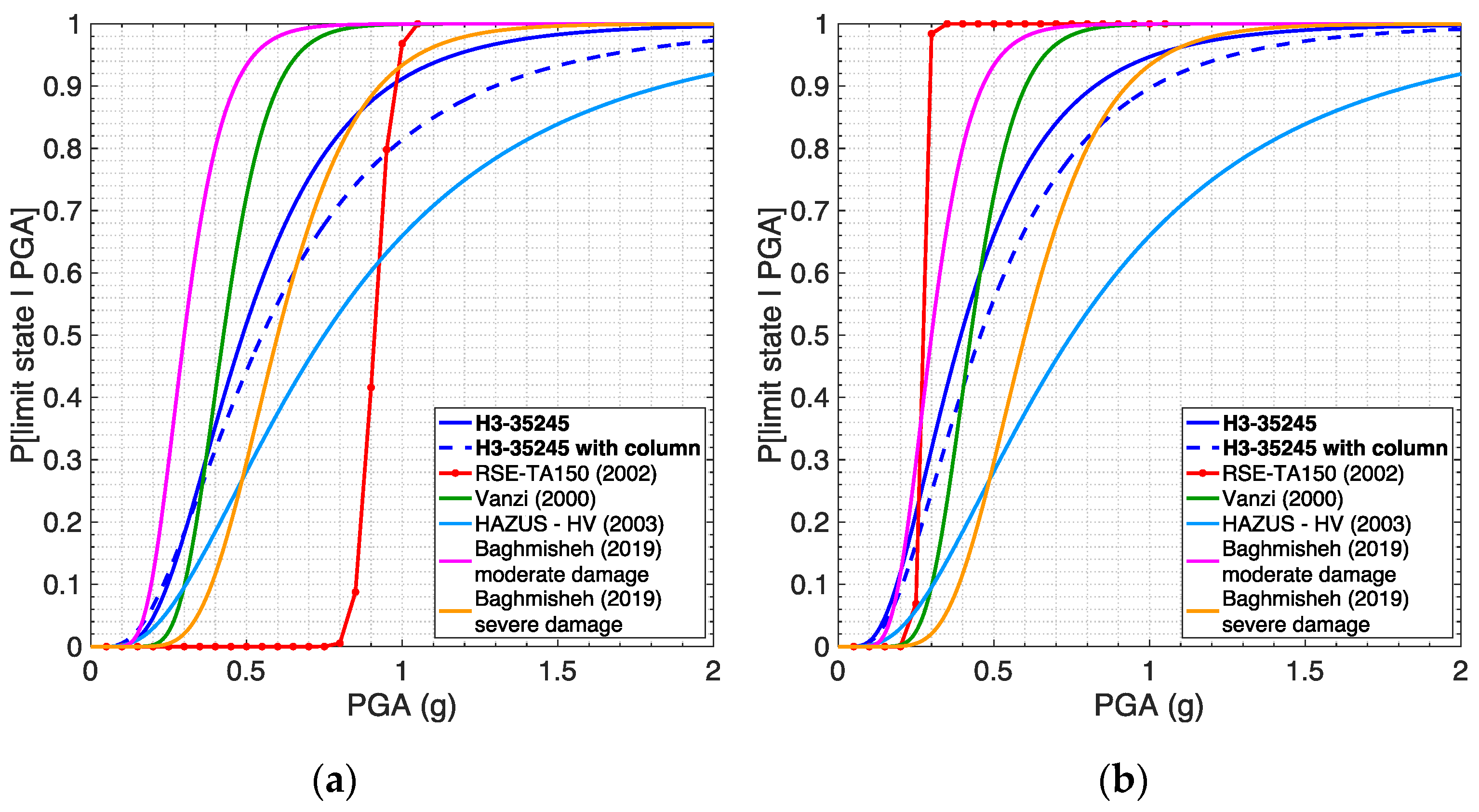 Infrastructures 07 00171 g014 Infrastructures 07 00171 g014