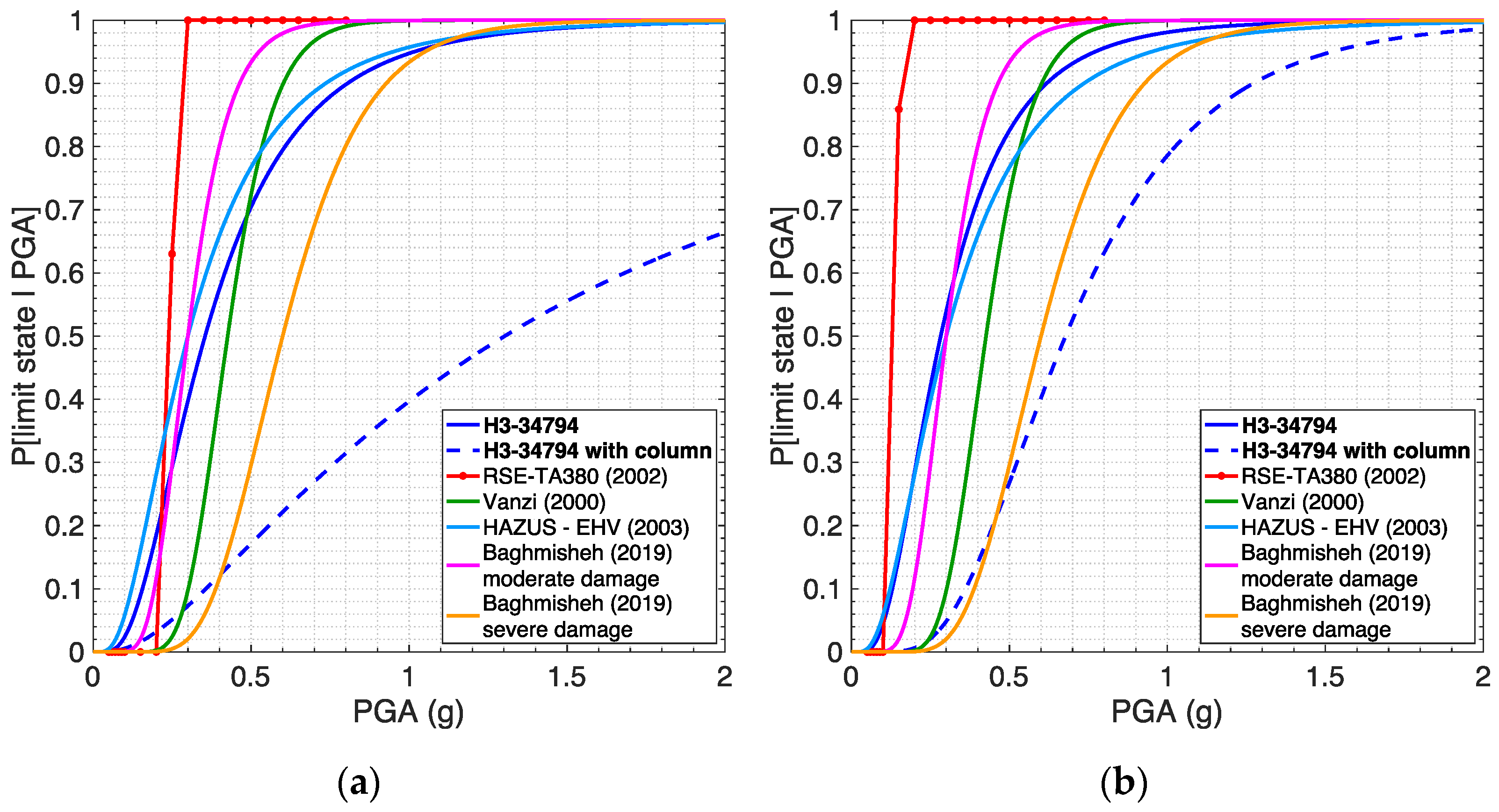 Infrastructures 07 00171 g015 Infrastructures 07 00171 g015