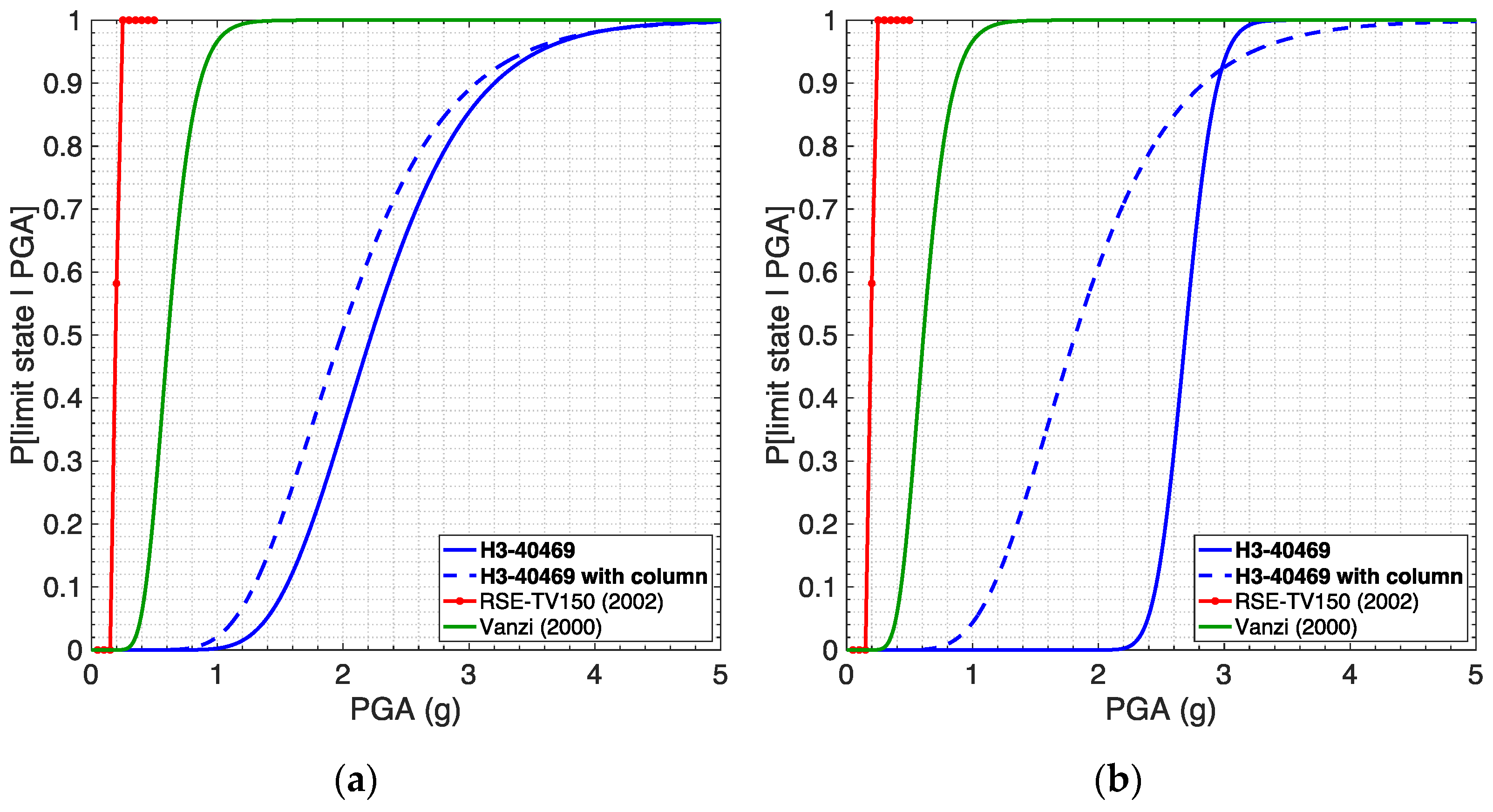 Infrastructures 07 00171 g016 Infrastructures 07 00171 g016