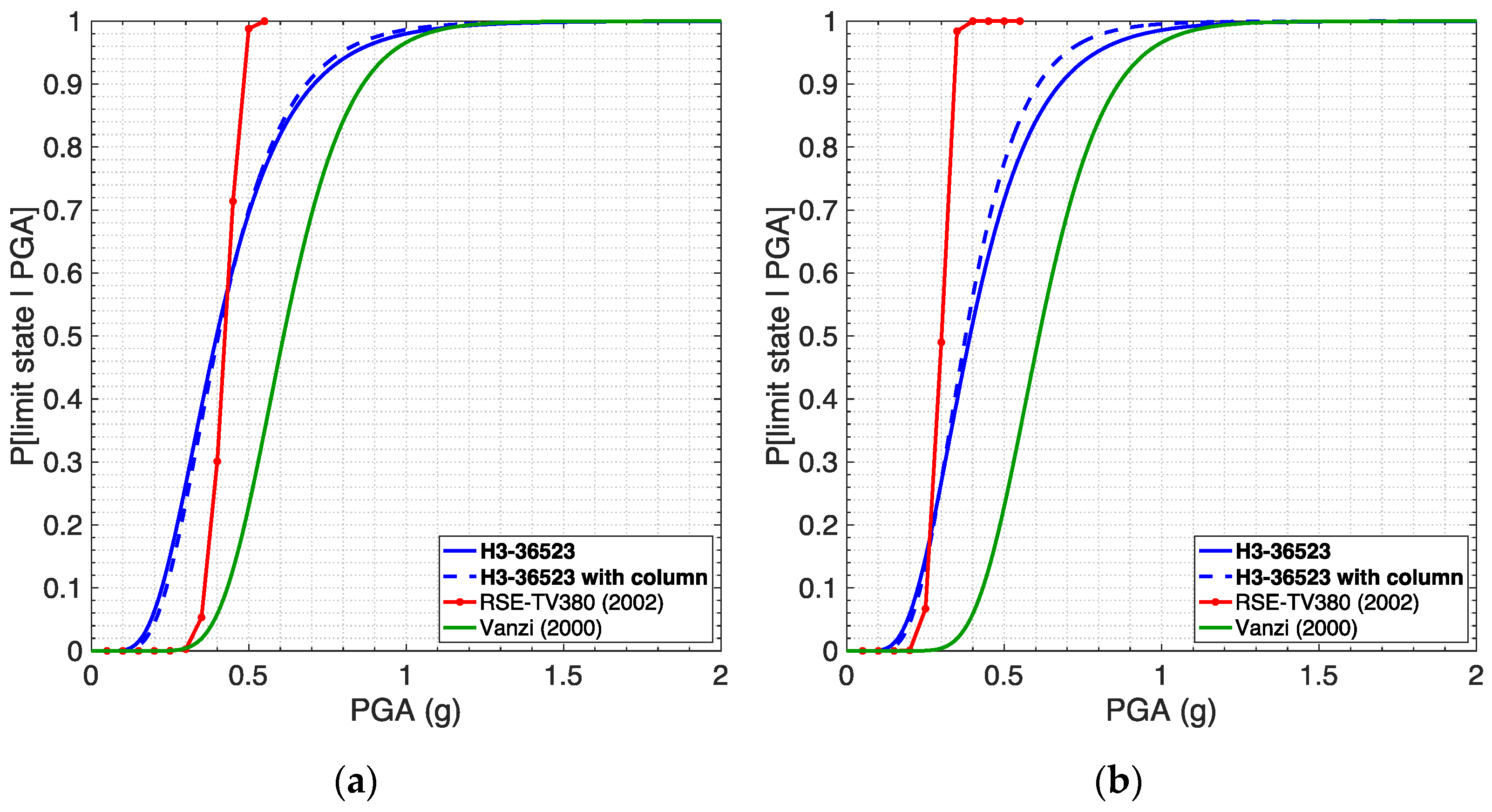 Infrastructures 07 00171 g017 Infrastructures 07 00171 g017