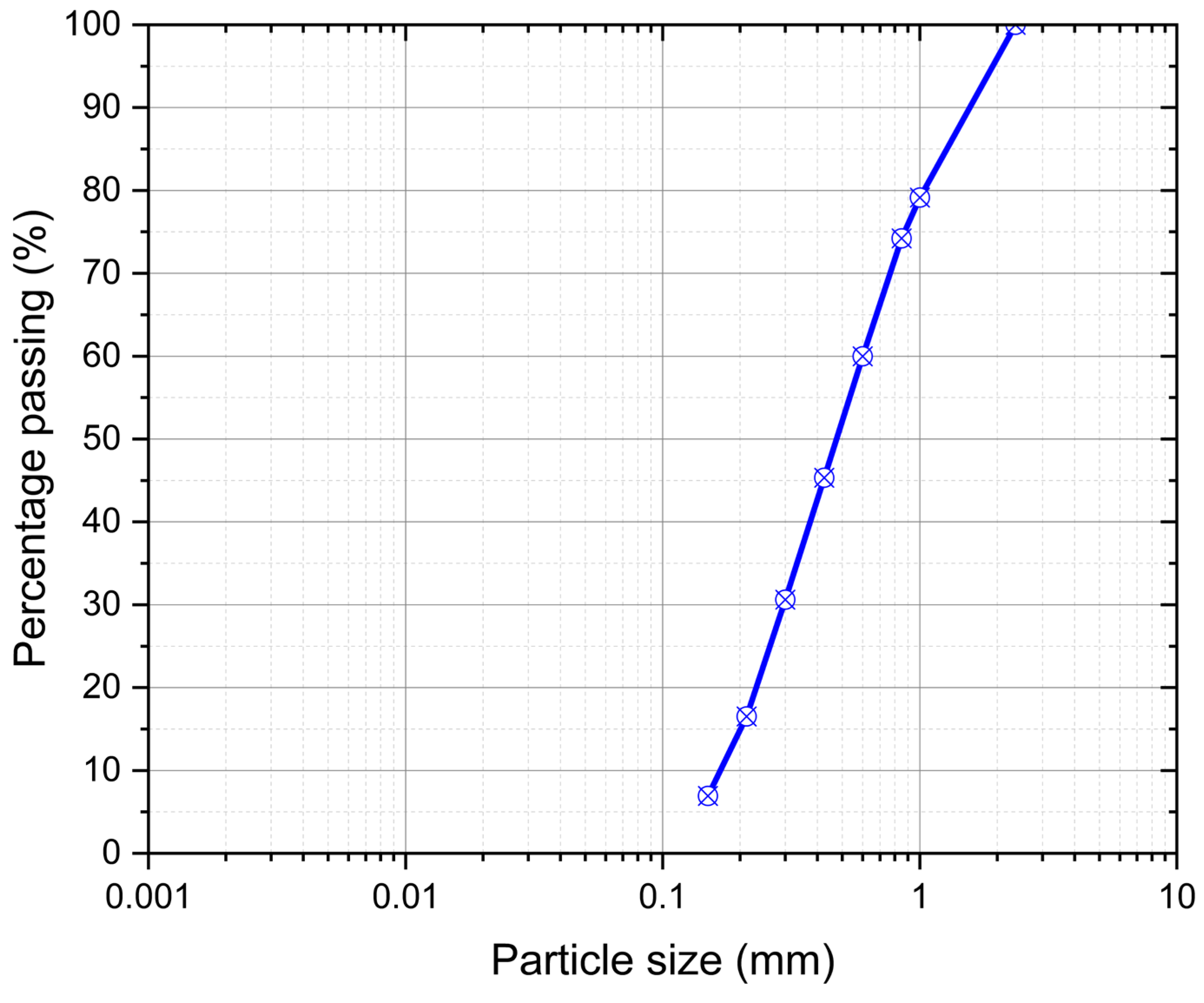 Infrastructures 07 00172 g004 Infrastructures 07 00172 g004