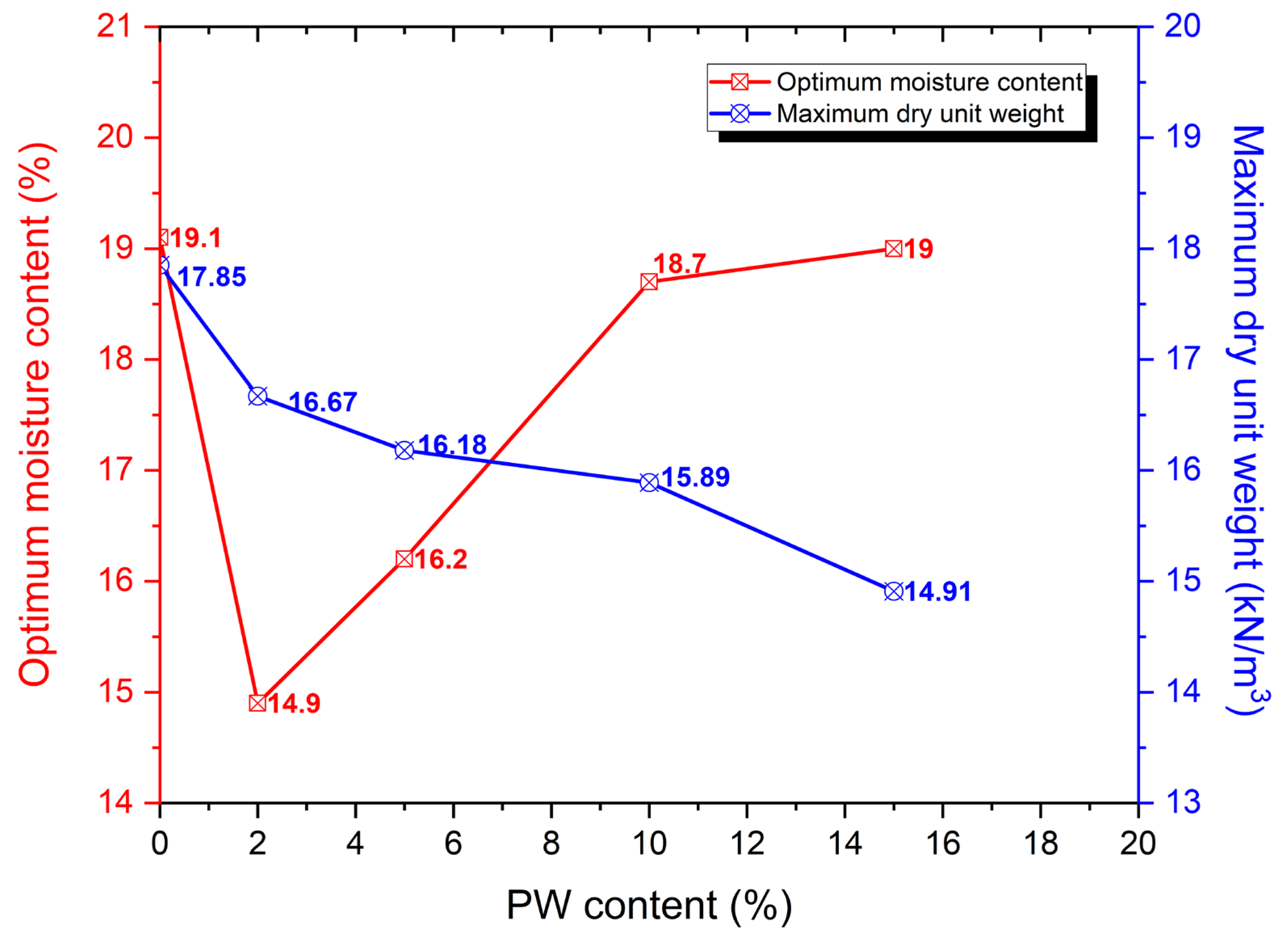 Infrastructures 07 00172 g005 Infrastructures 07 00172 g005
