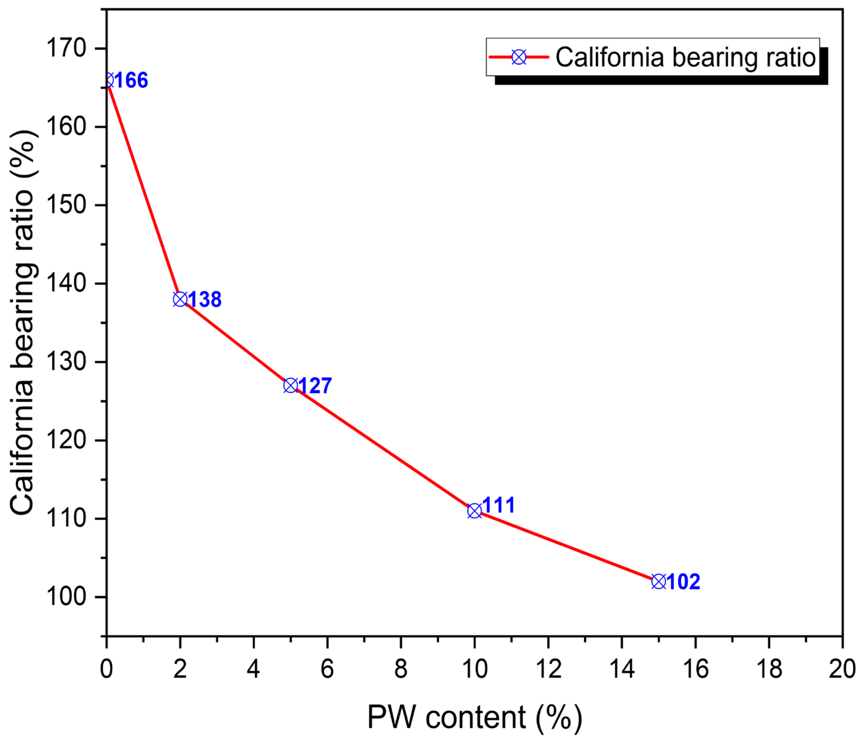 Infrastructures 07 00172 g006 Infrastructures 07 00172 g006