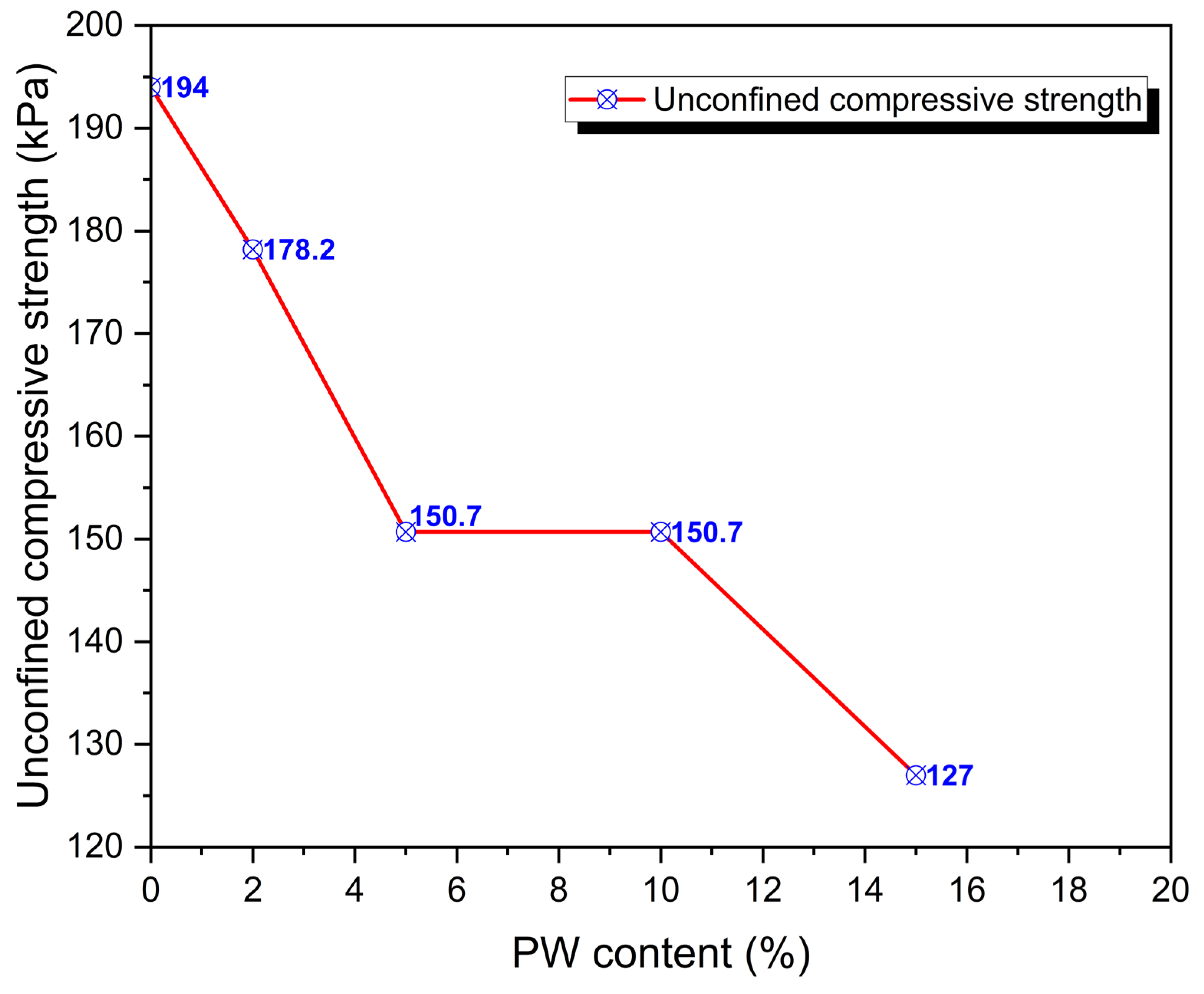 Infrastructures 07 00172 g007 Infrastructures 07 00172 g007