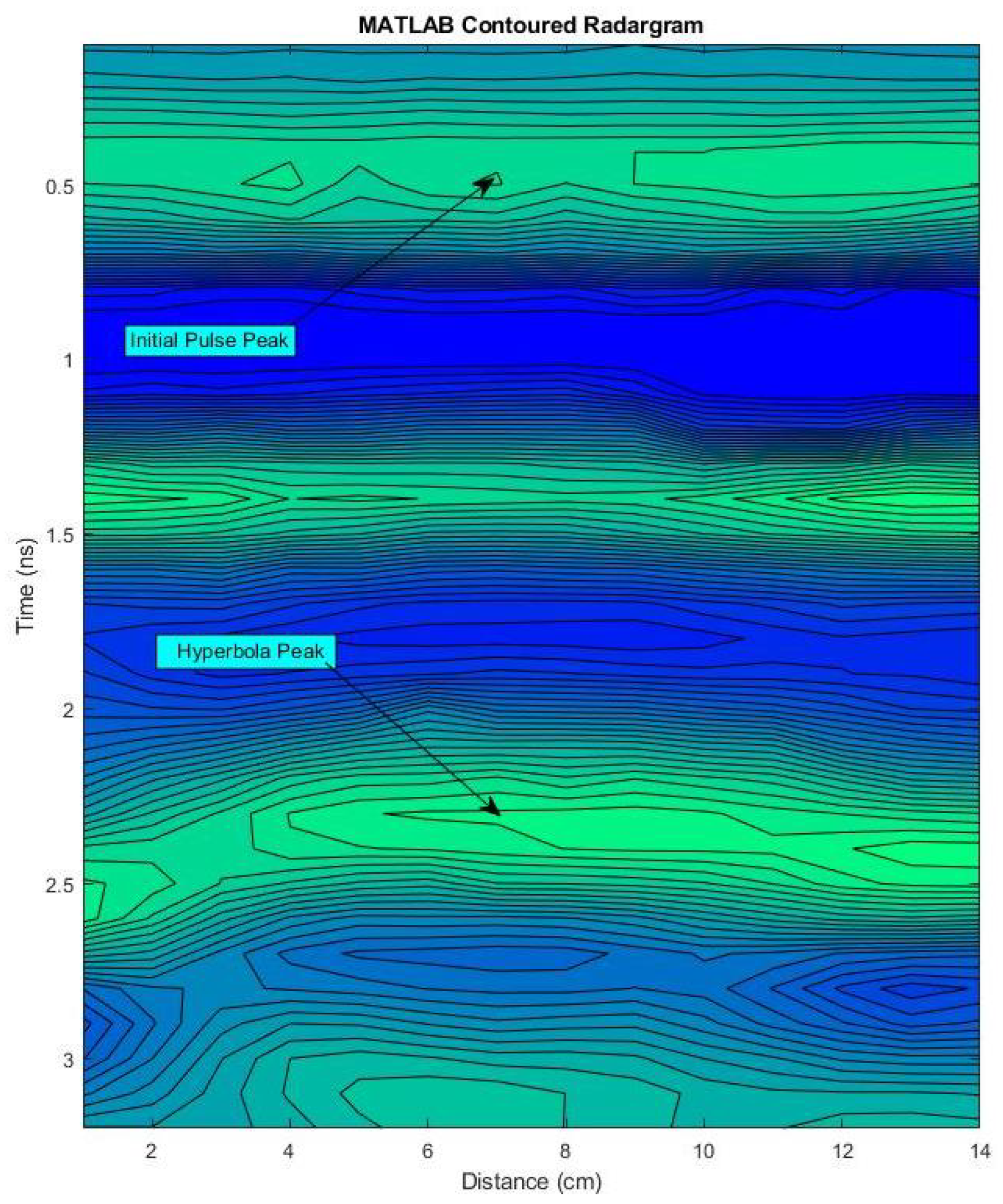 Infrastructures 07 00173 g003