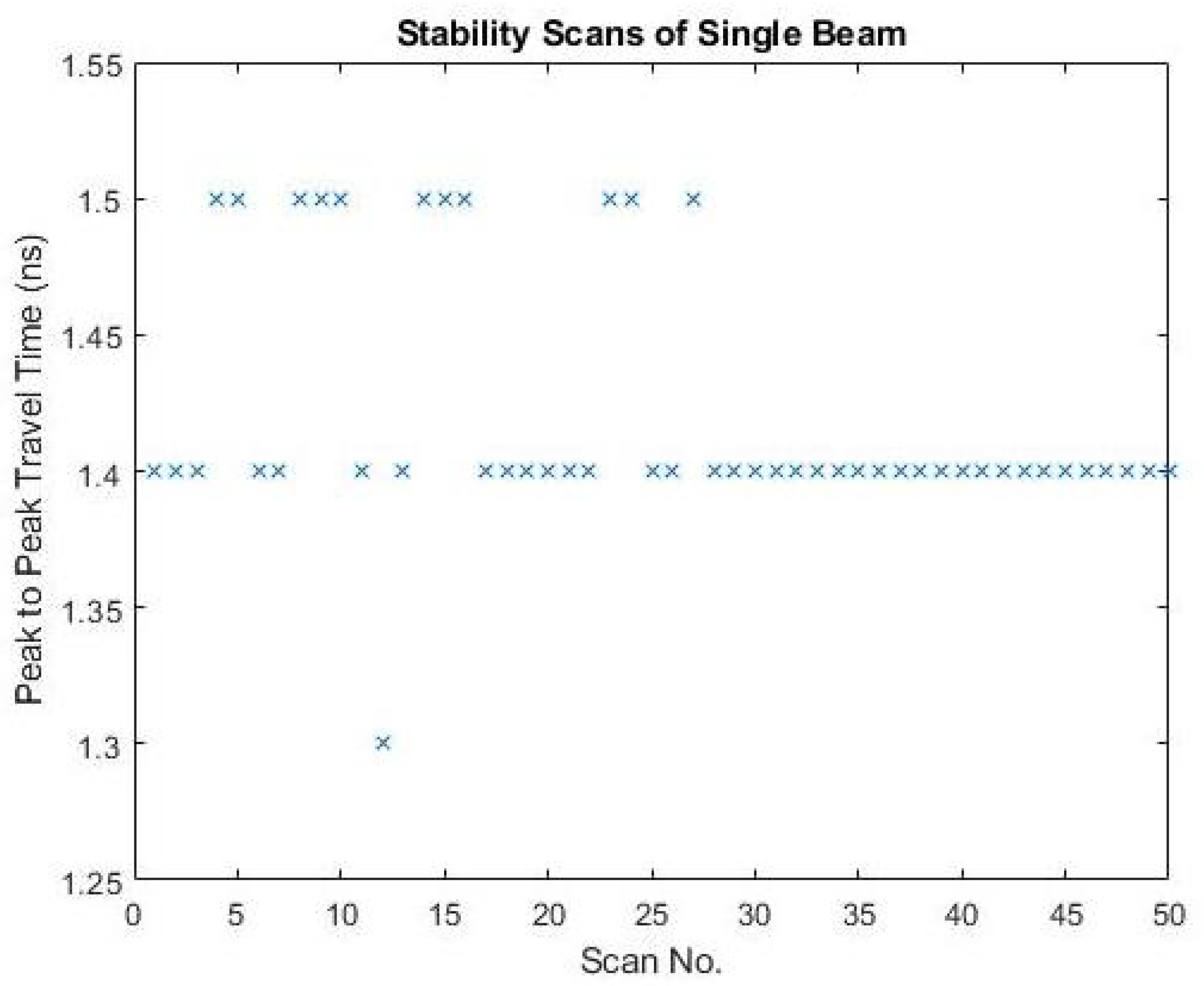 Infrastructures 07 00173 g005