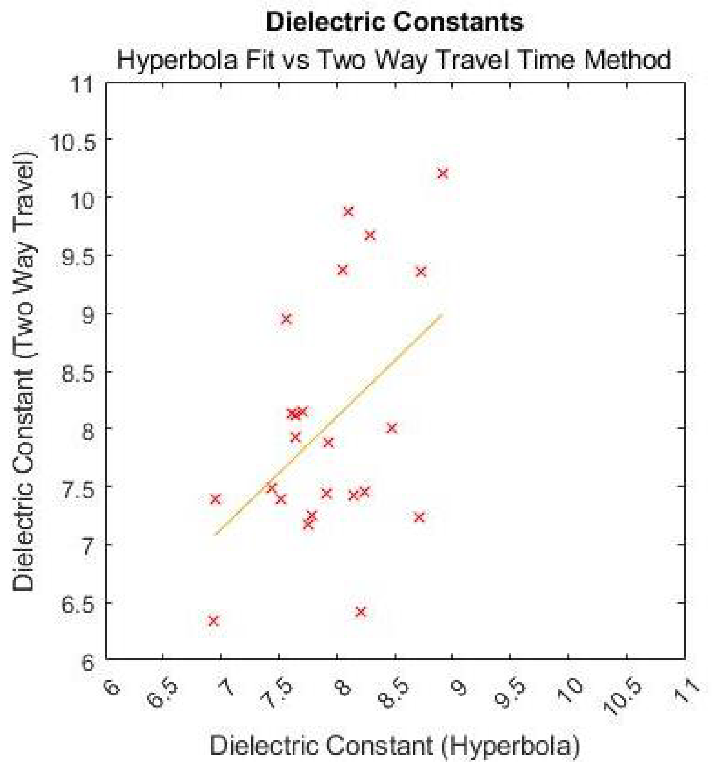 Infrastructures 07 00173 g006