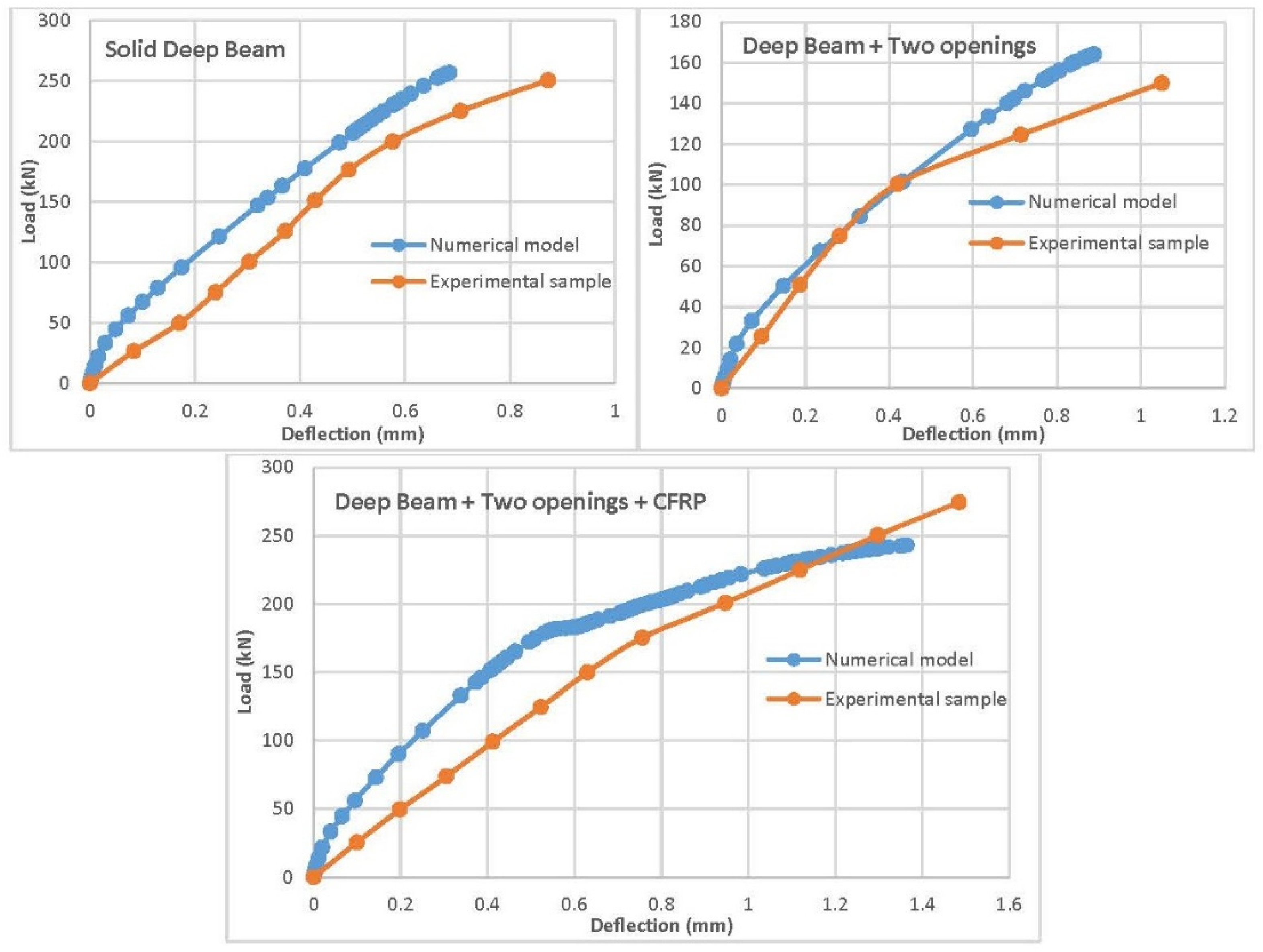 Infrastructures 08 00002 g005