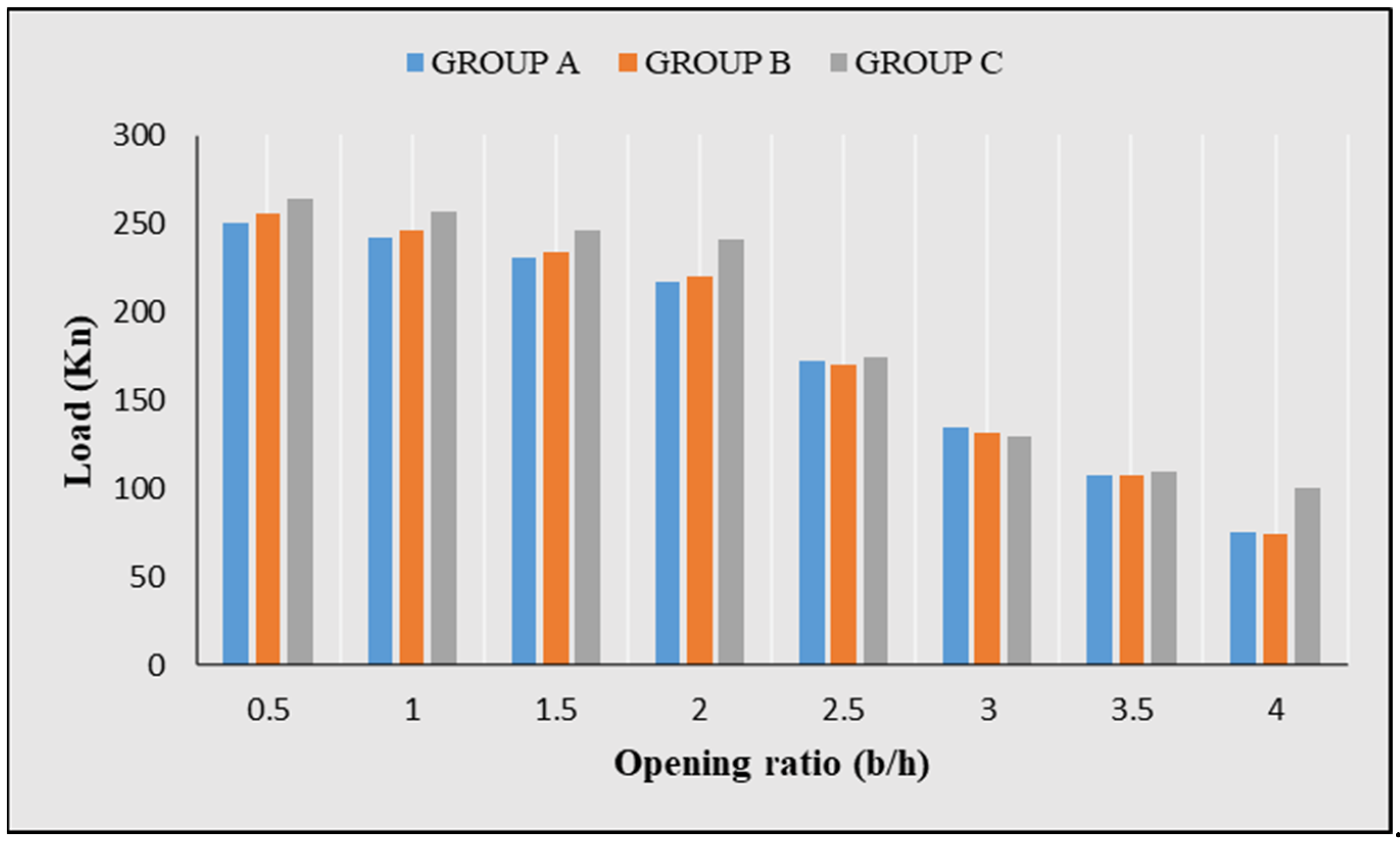 Infrastructures 08 00002 g011