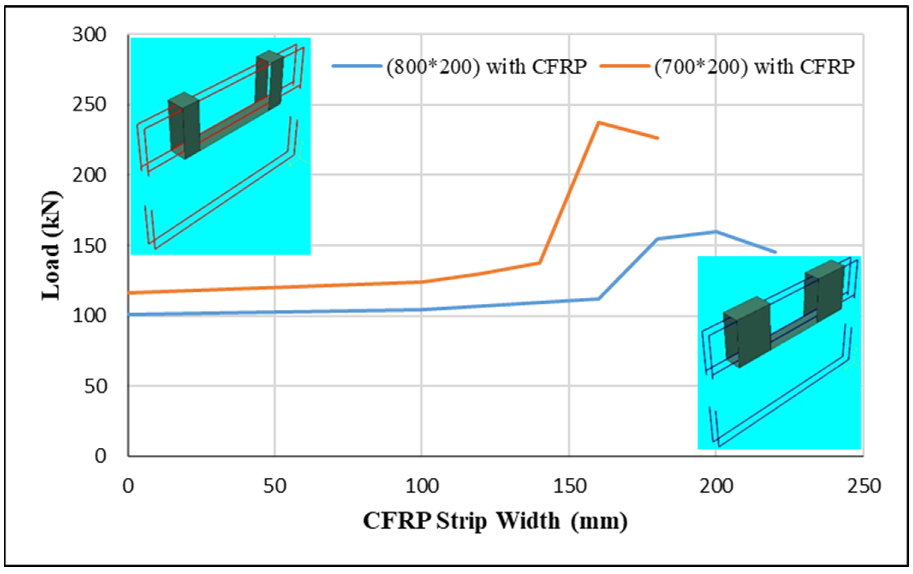 Infrastructures 08 00002 g014