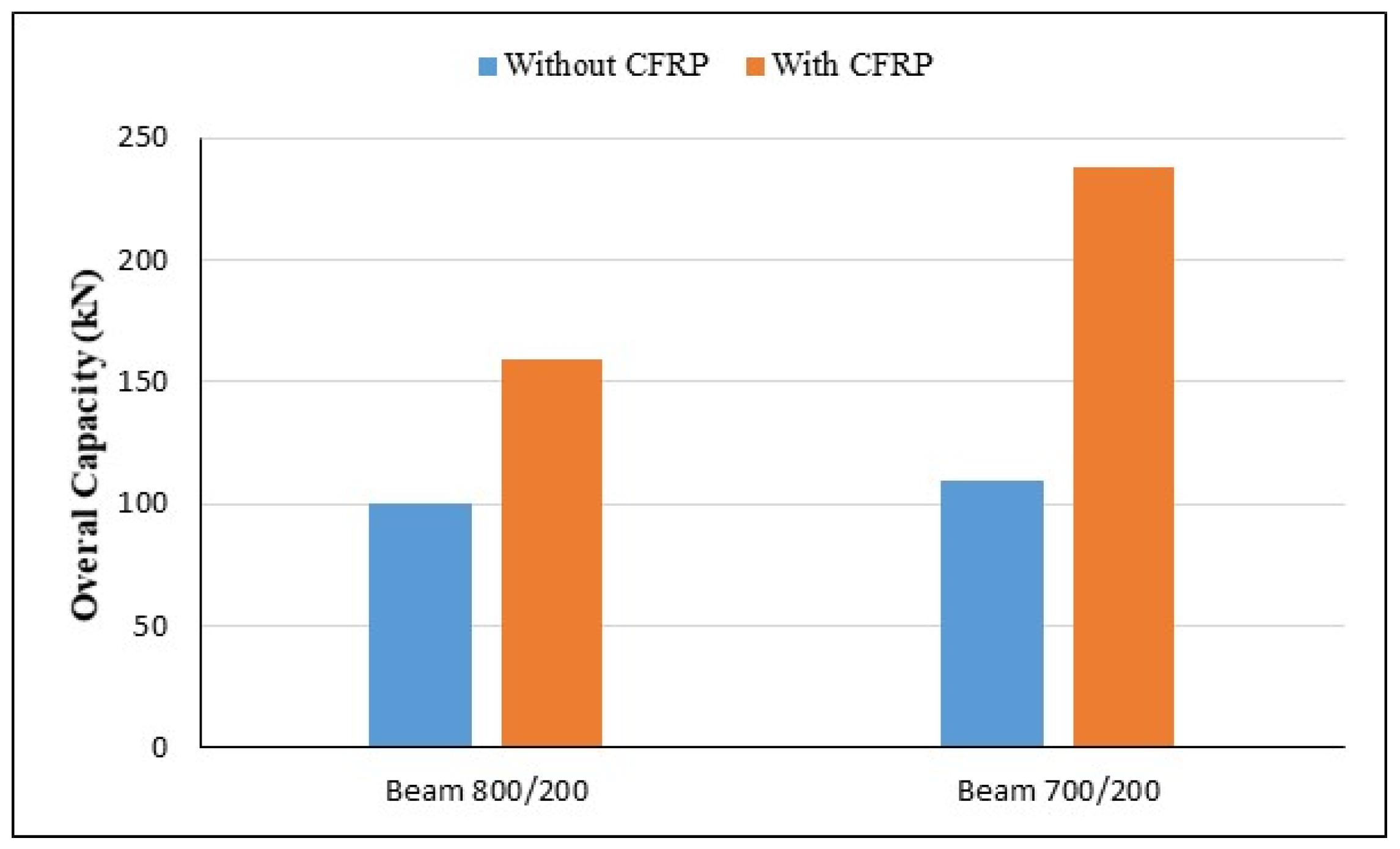 Infrastructures 08 00002 g017