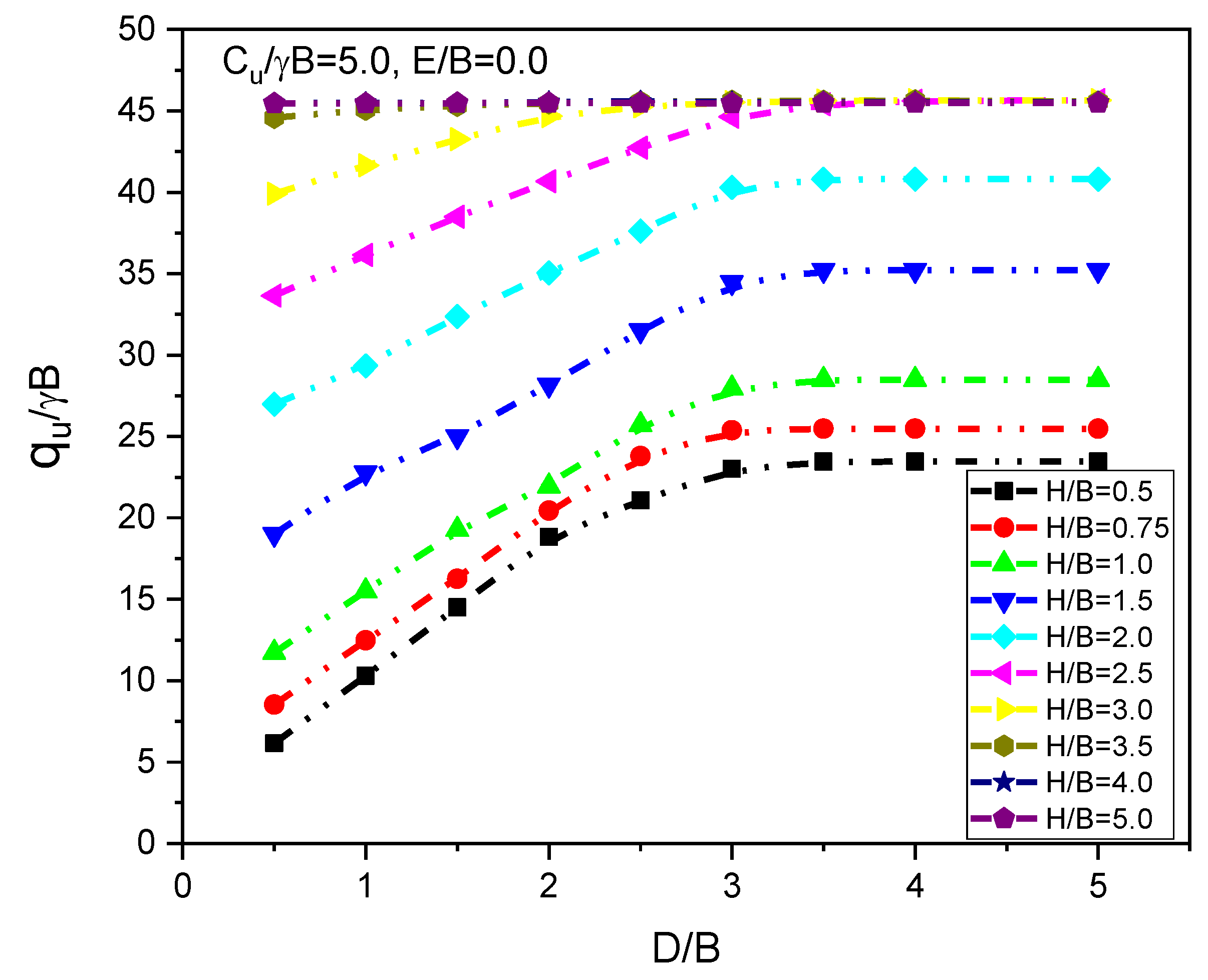 Infrastructures 08 00003 g006 Infrastructures 08 00003 g006