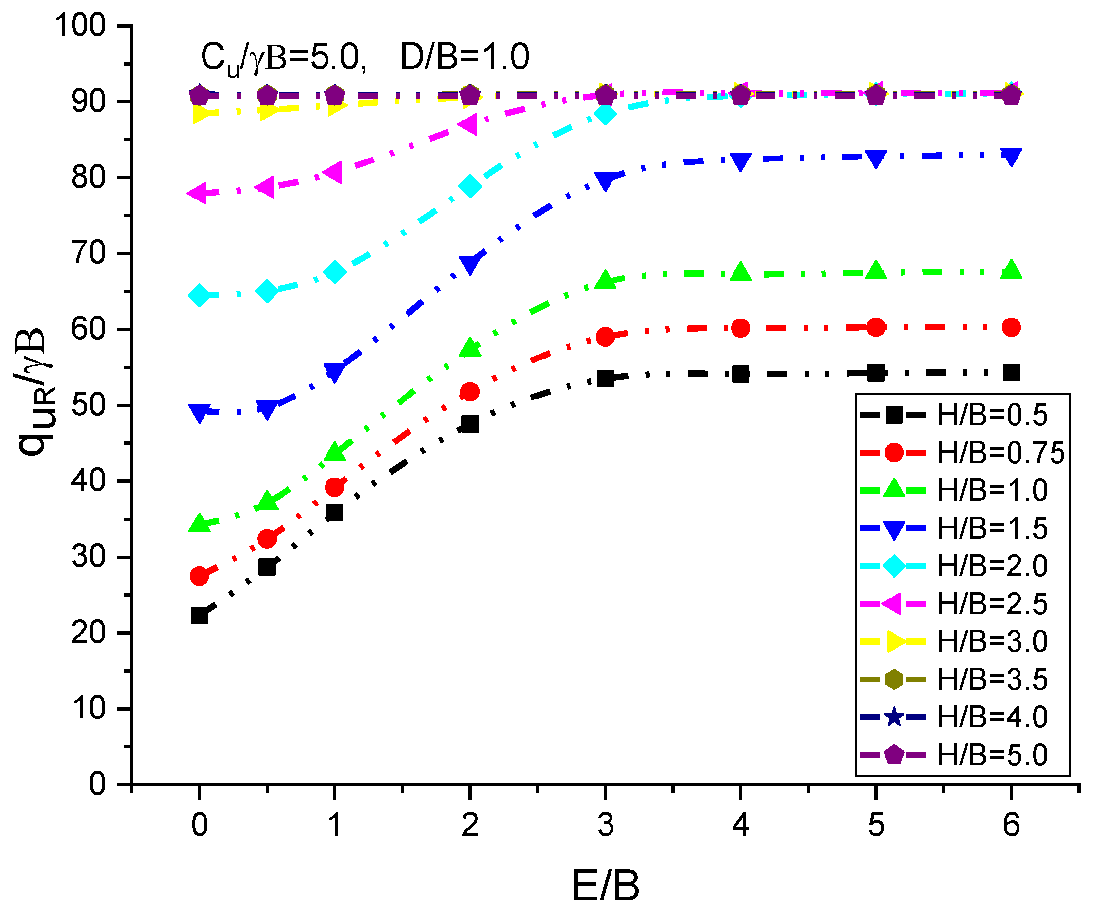 Infrastructures 08 00003 g015 Infrastructures 08 00003 g015