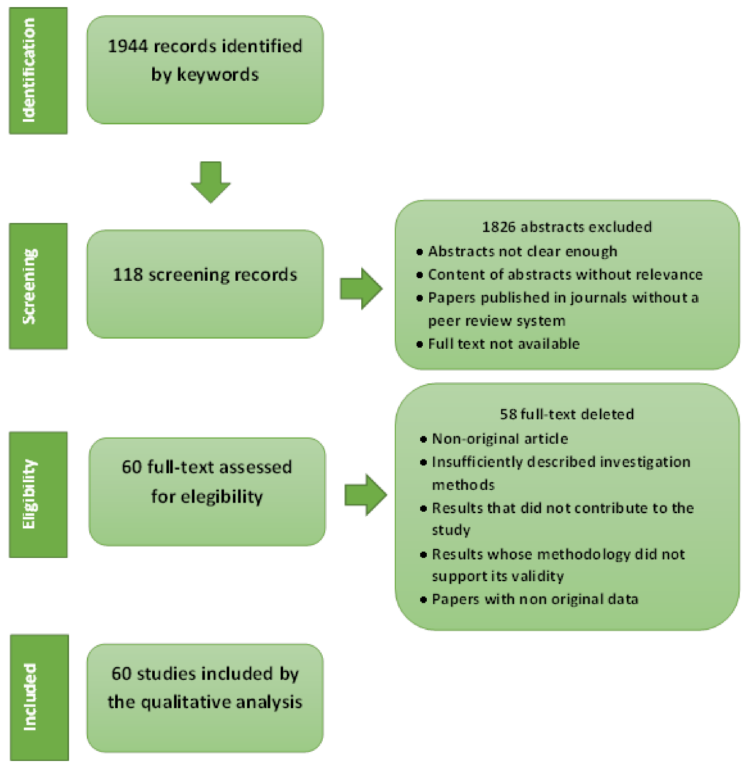 Infrastructures 08 00005 g001 Infrastructures 08 00005 g001
