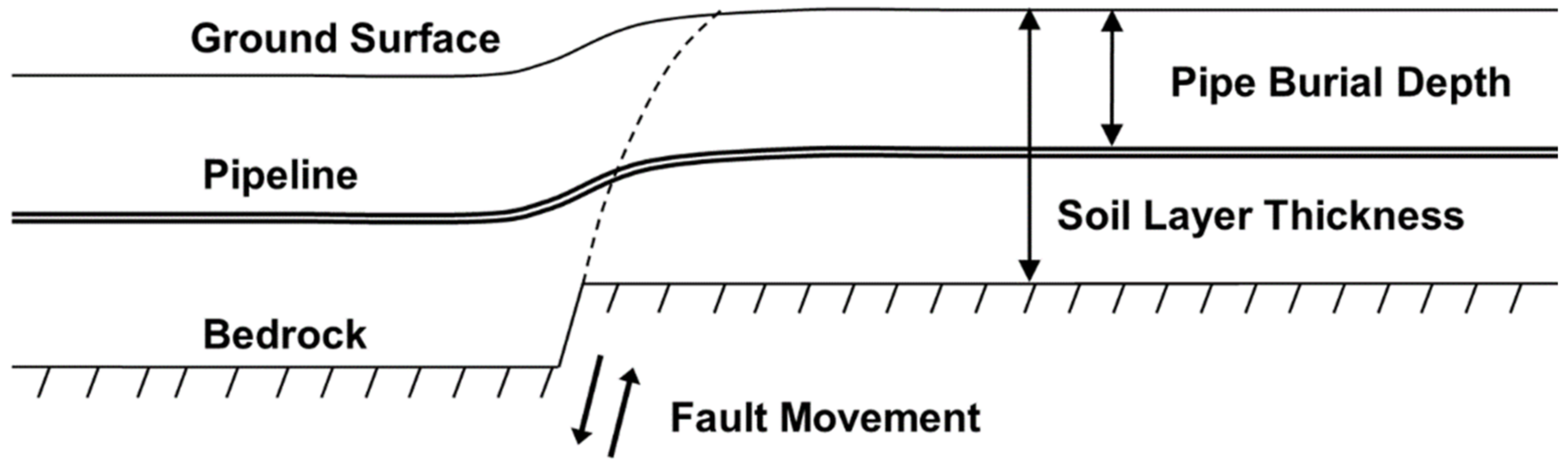 Infrastructures 08 00006 g002 Infrastructures 08 00006 g002